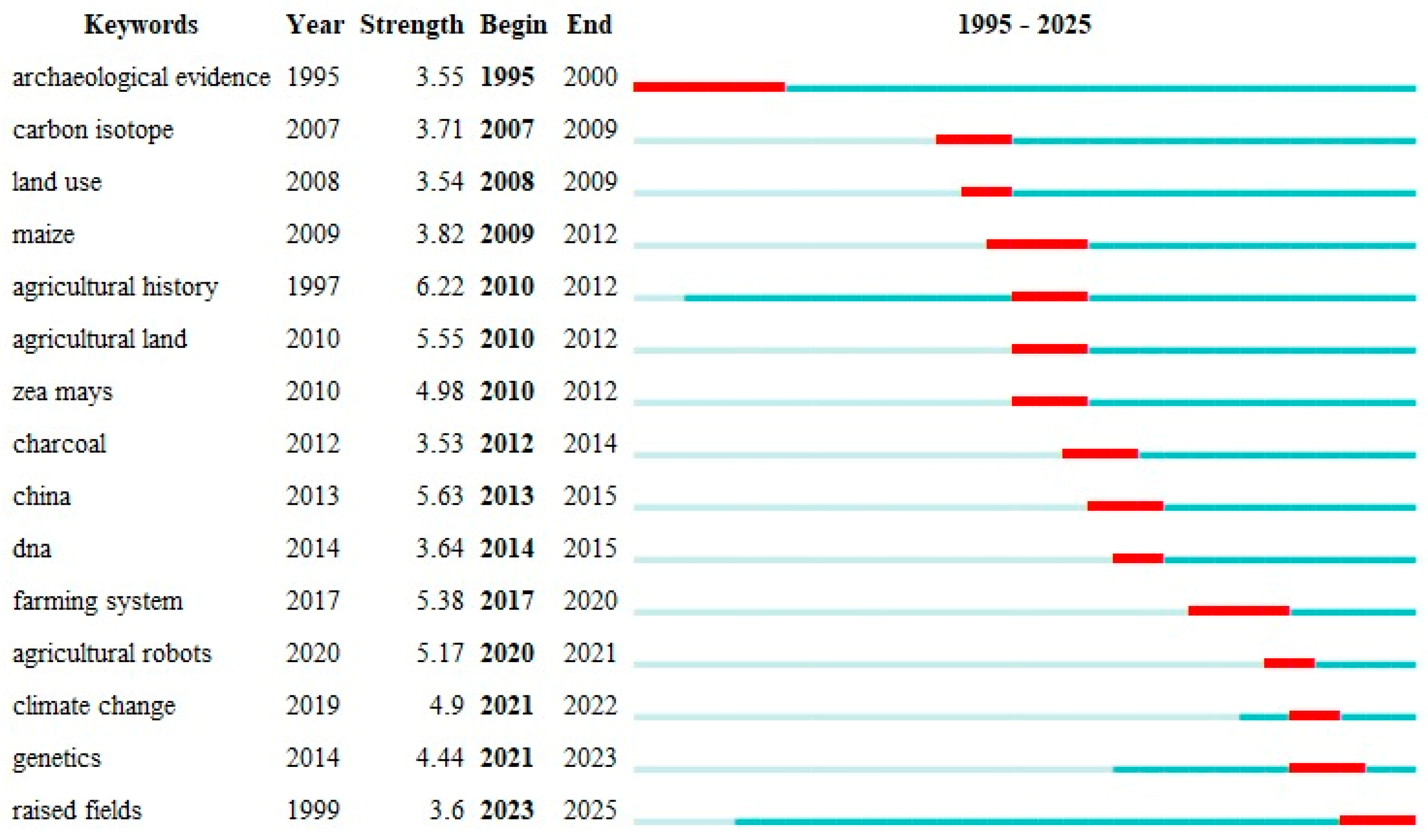 Preprints 154583 g008