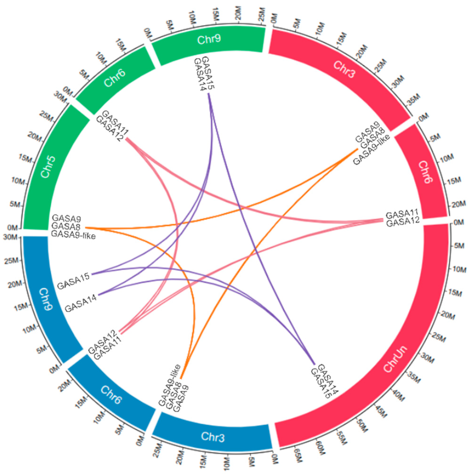 Preprints 187107 g003