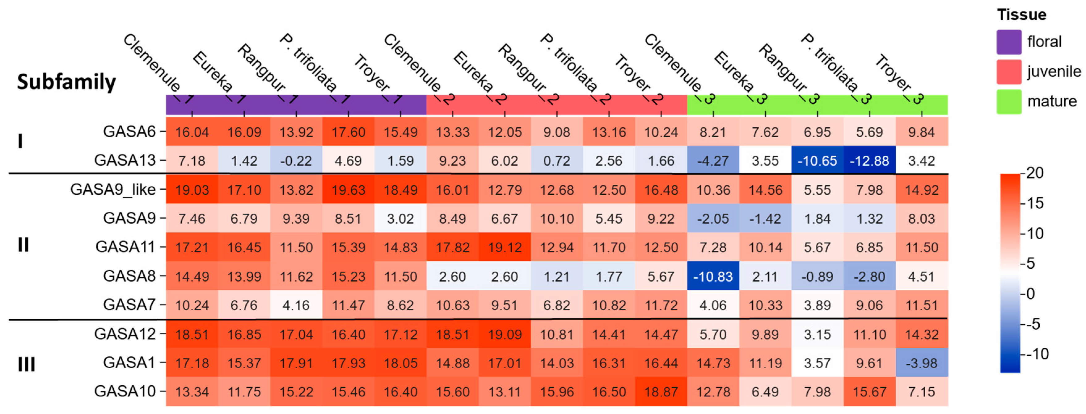 Preprints 187107 g005