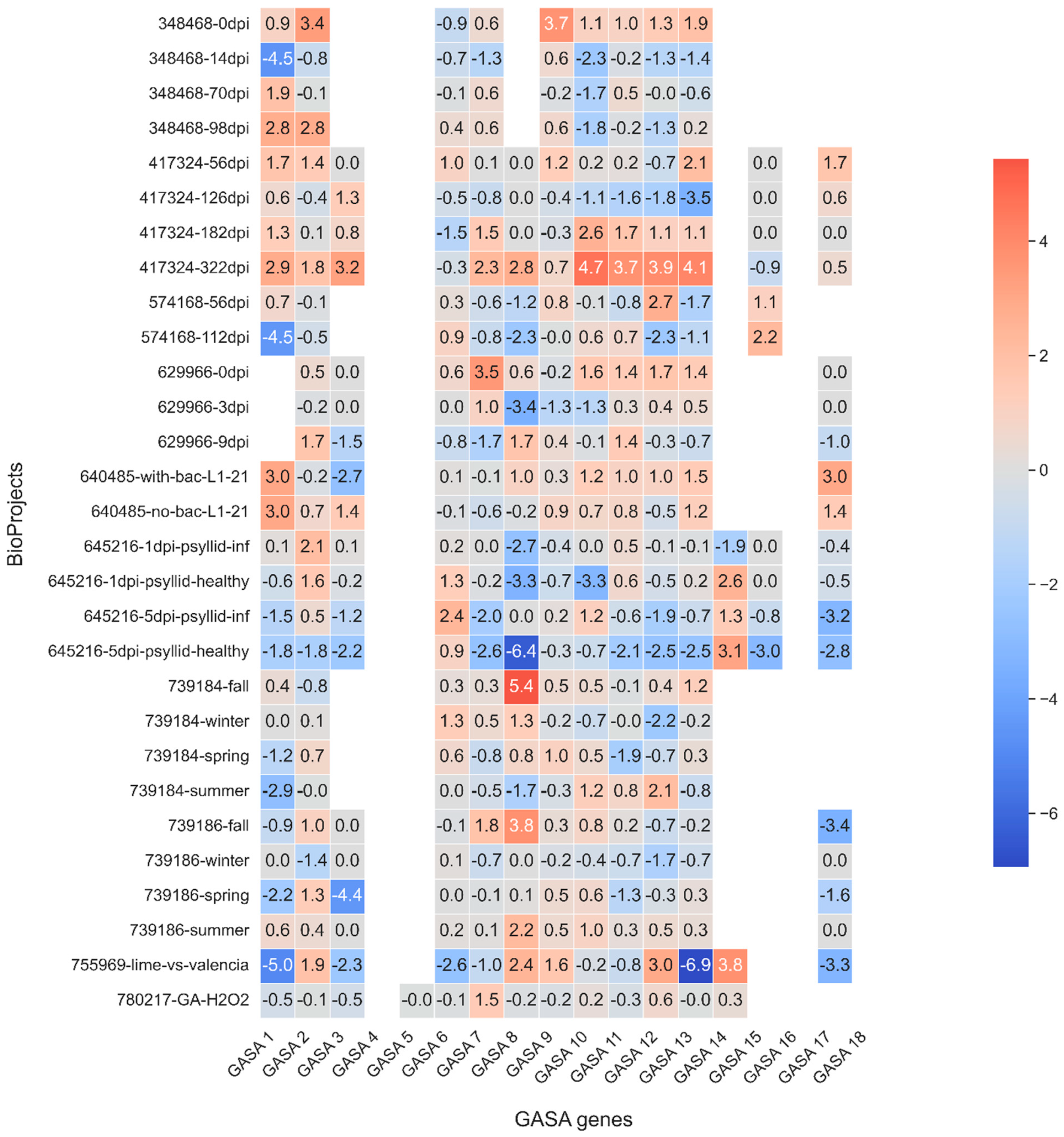 Preprints 187107 g006