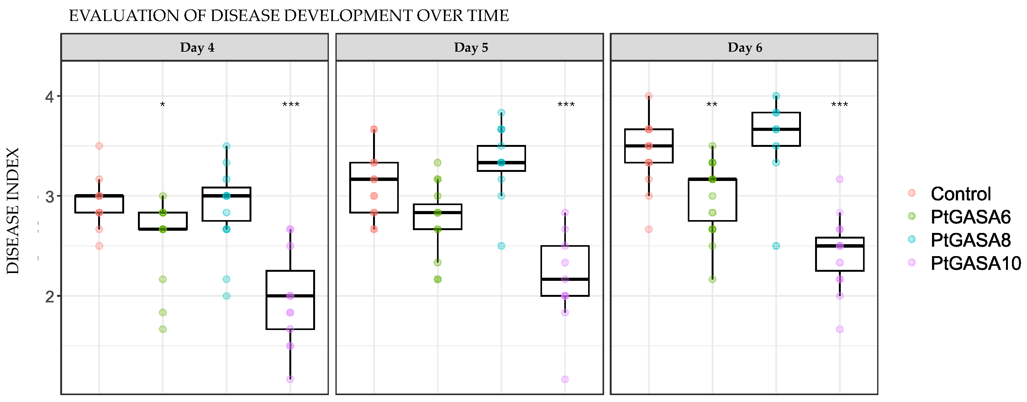 Preprints 187107 g008