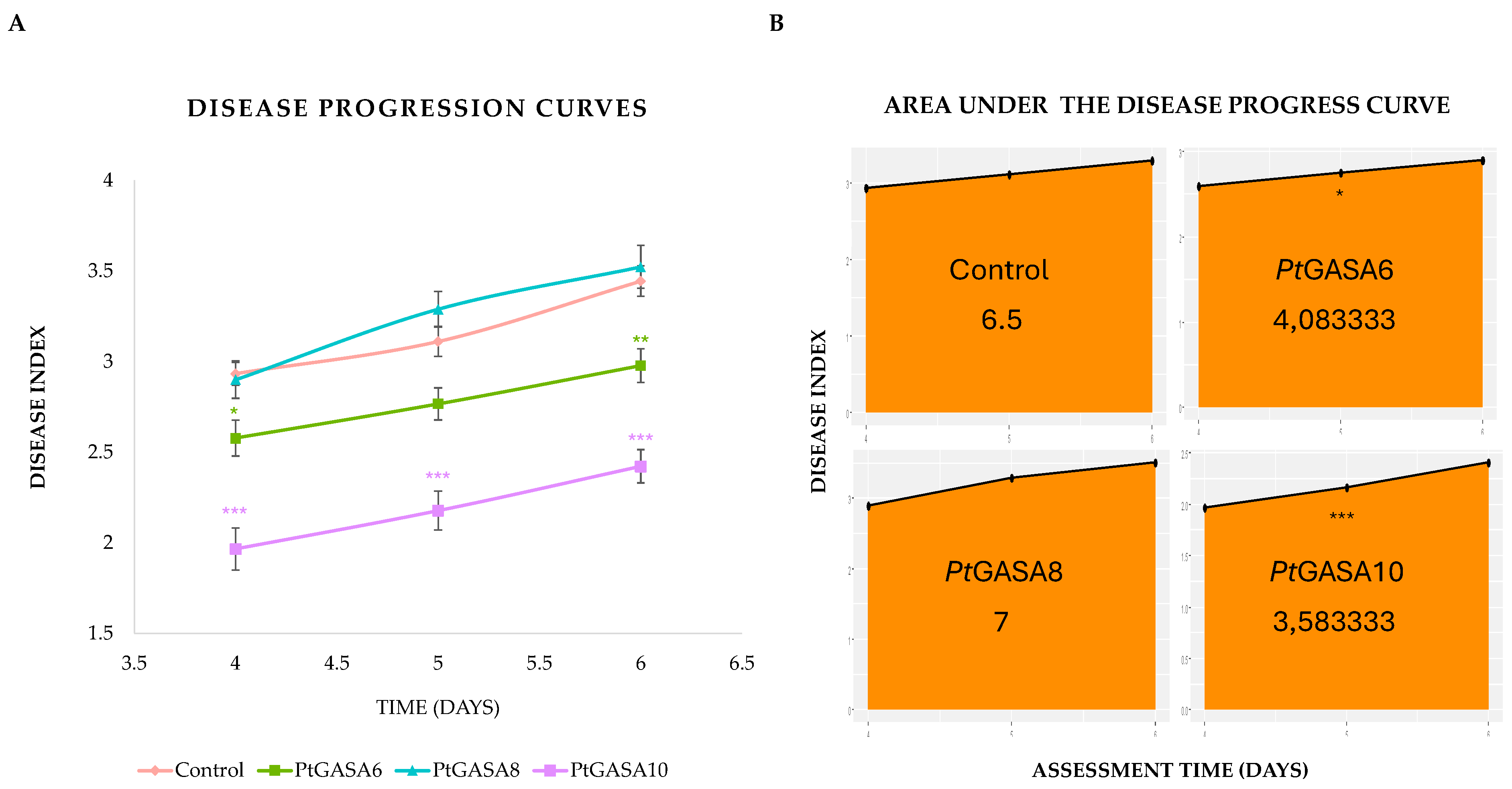 Preprints 187107 g009