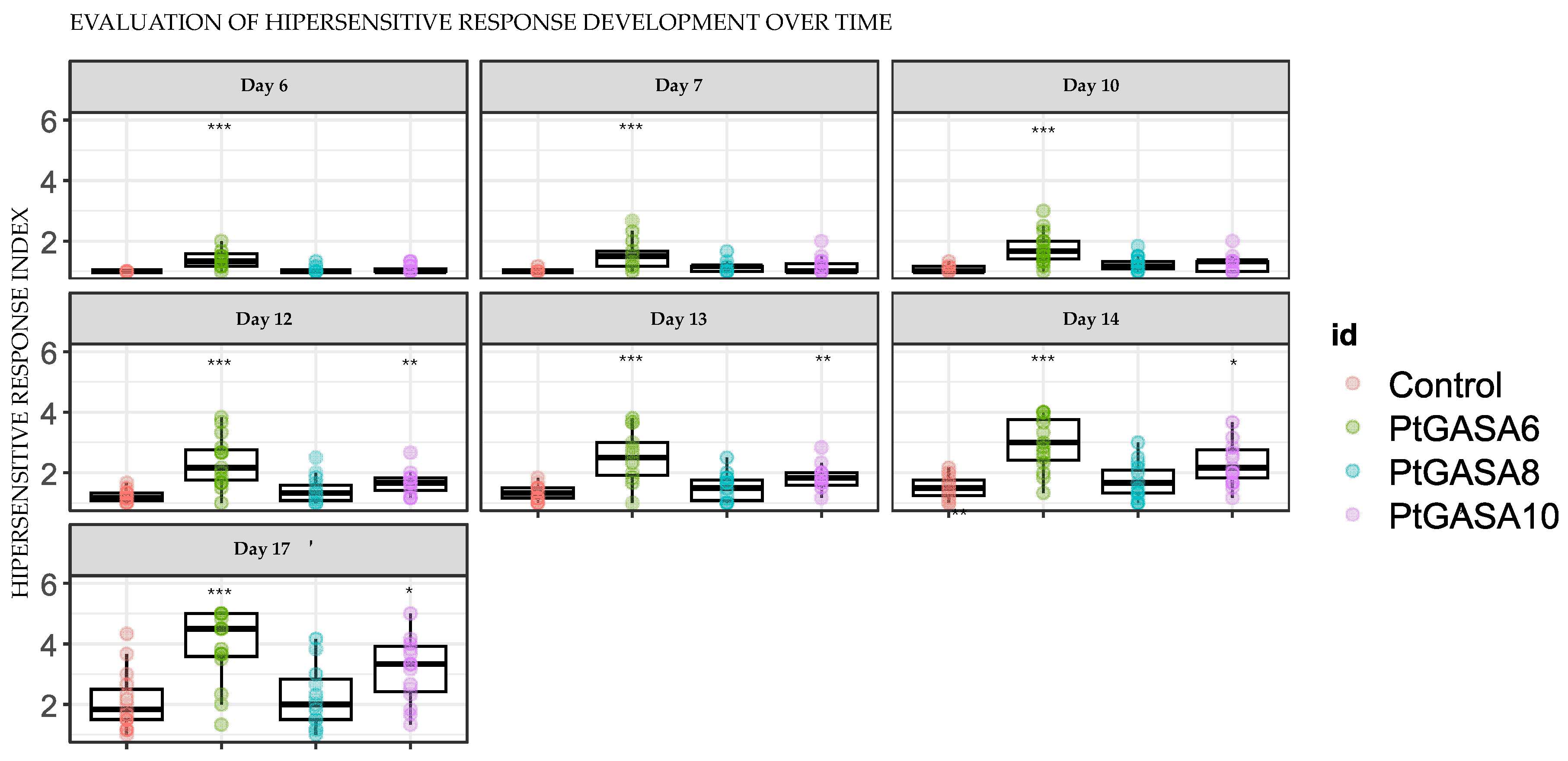 Preprints 187107 g011