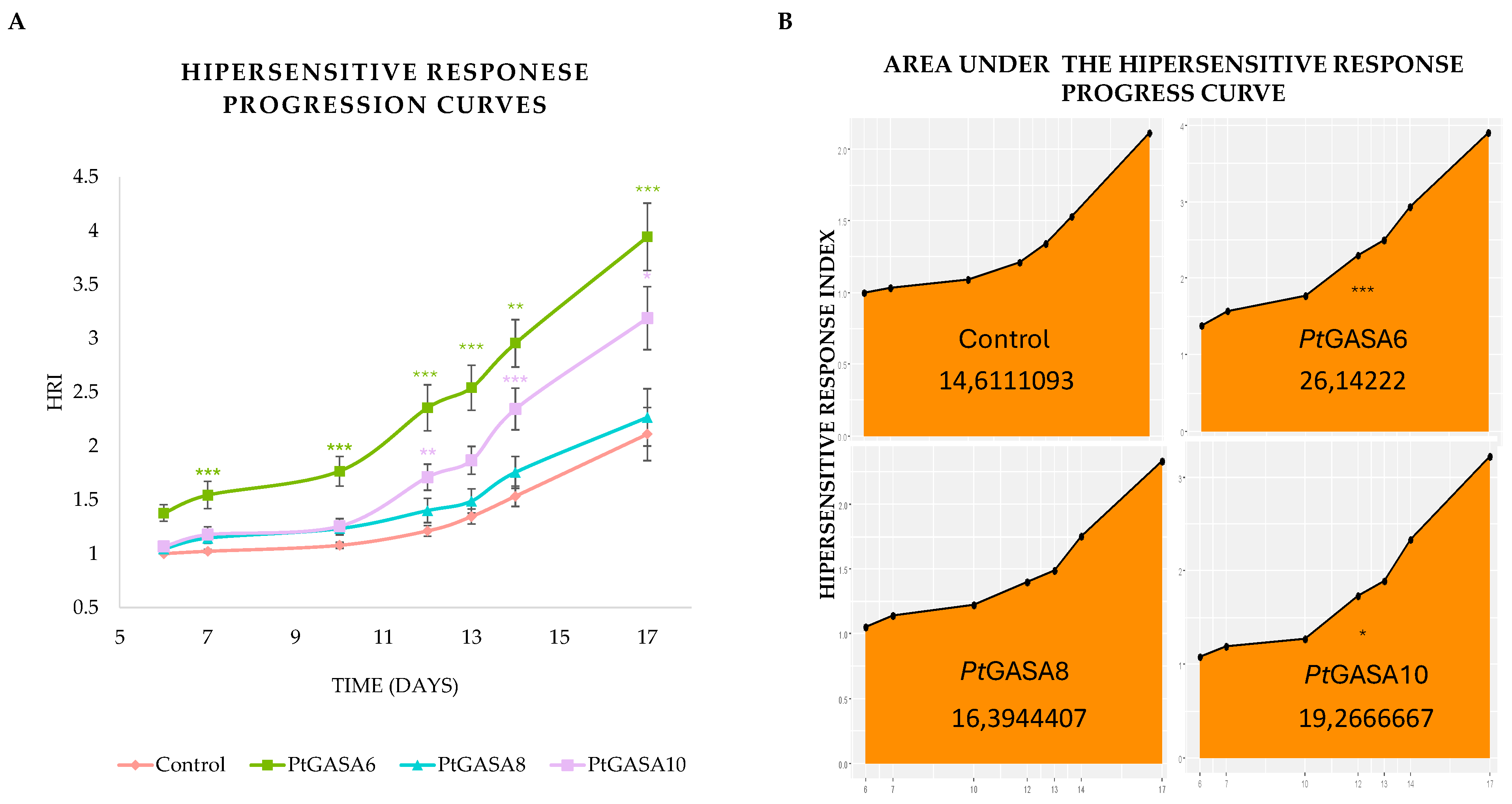 Preprints 187107 g012