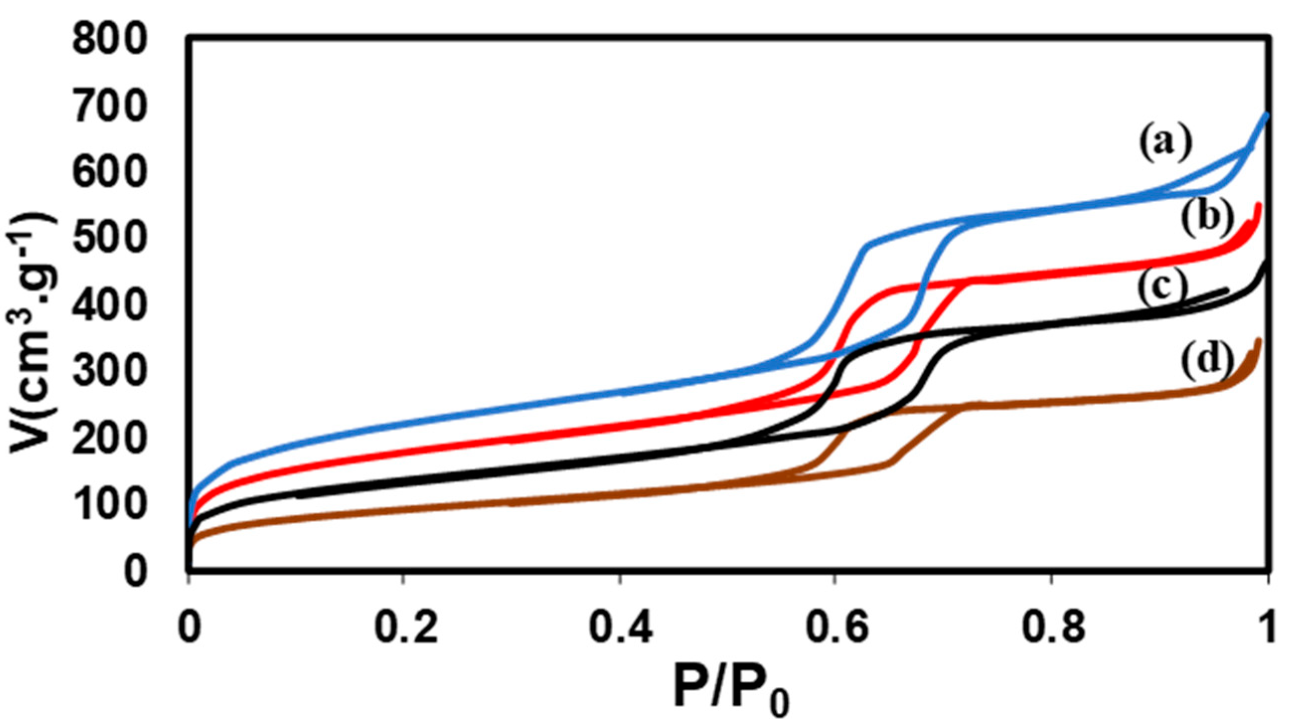 Preprints 139395 g002