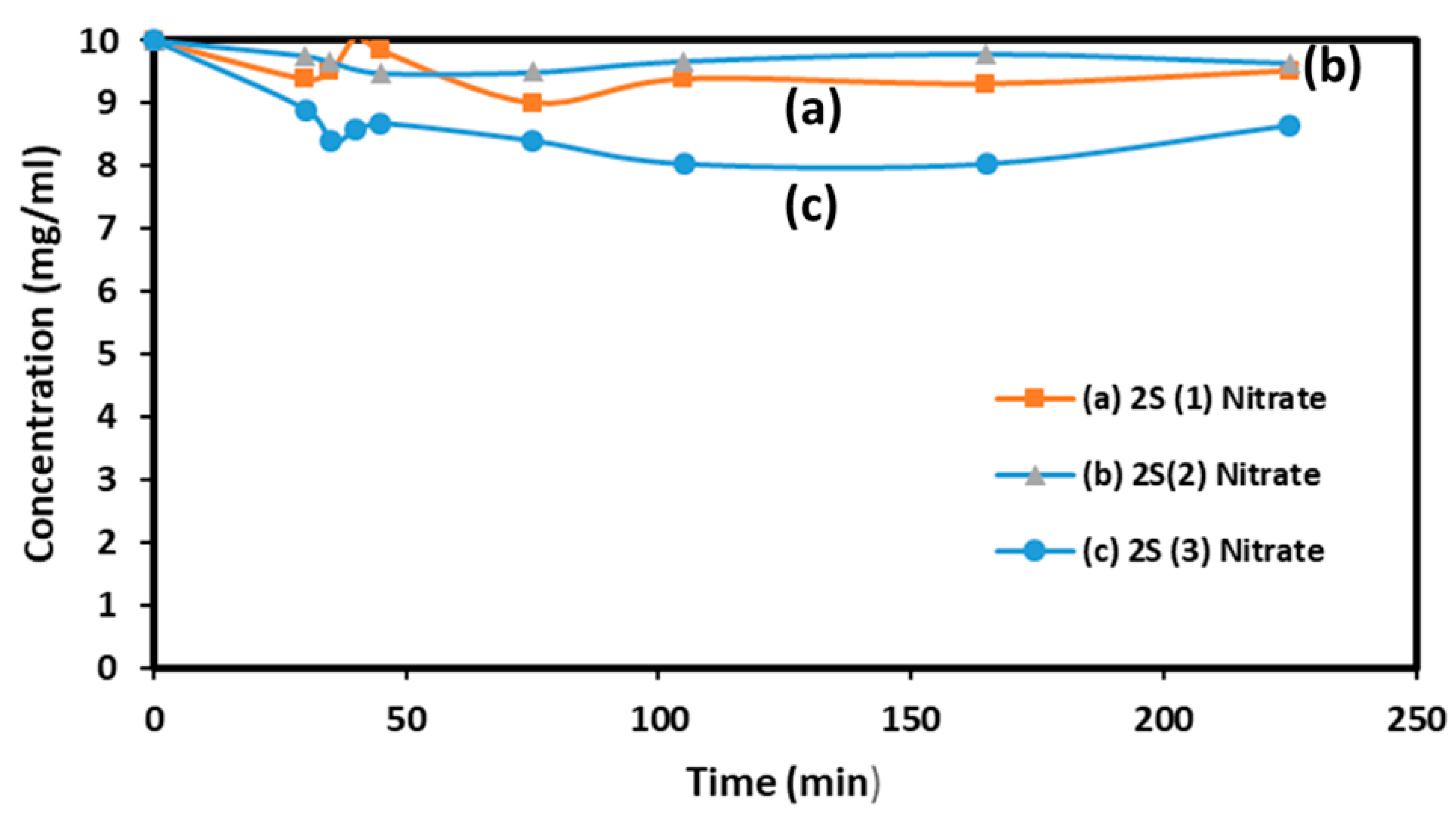 Preprints 139395 g004