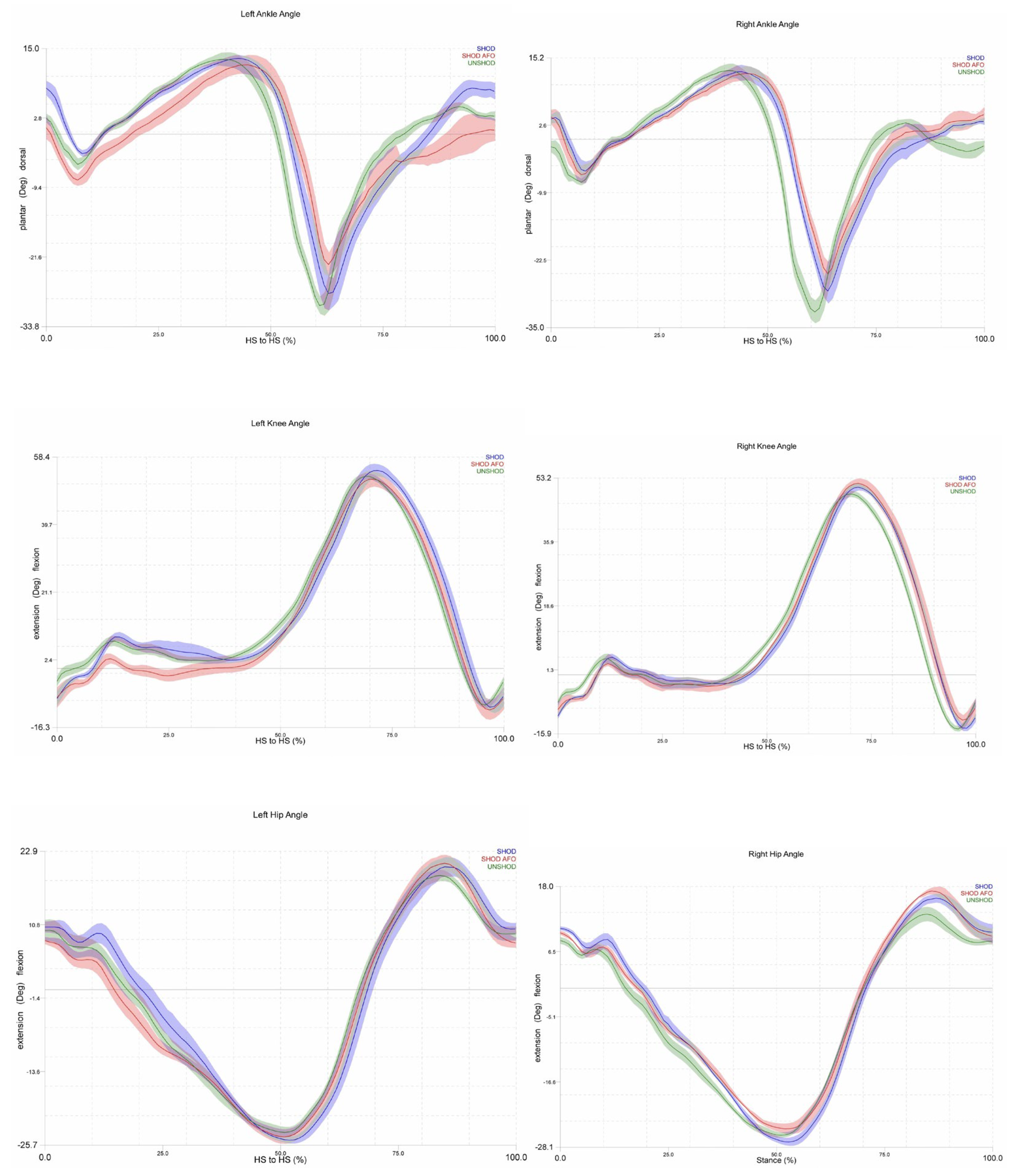 Preprints 148558 g004