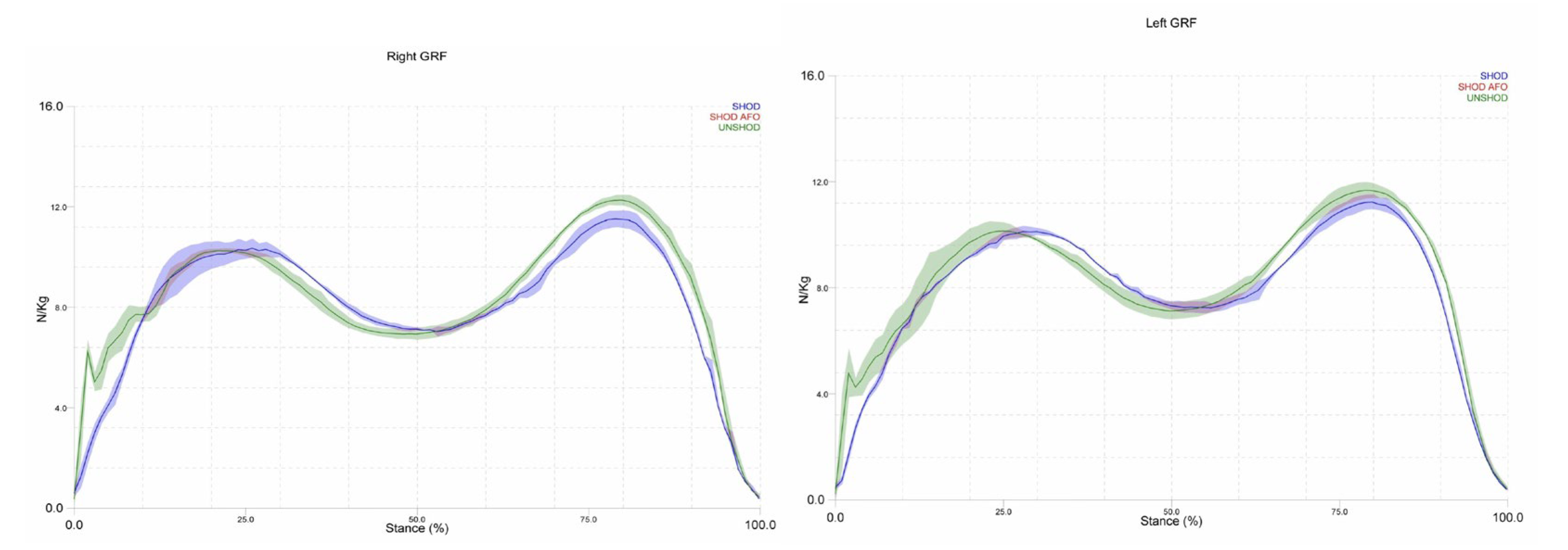 Preprints 148558 g005