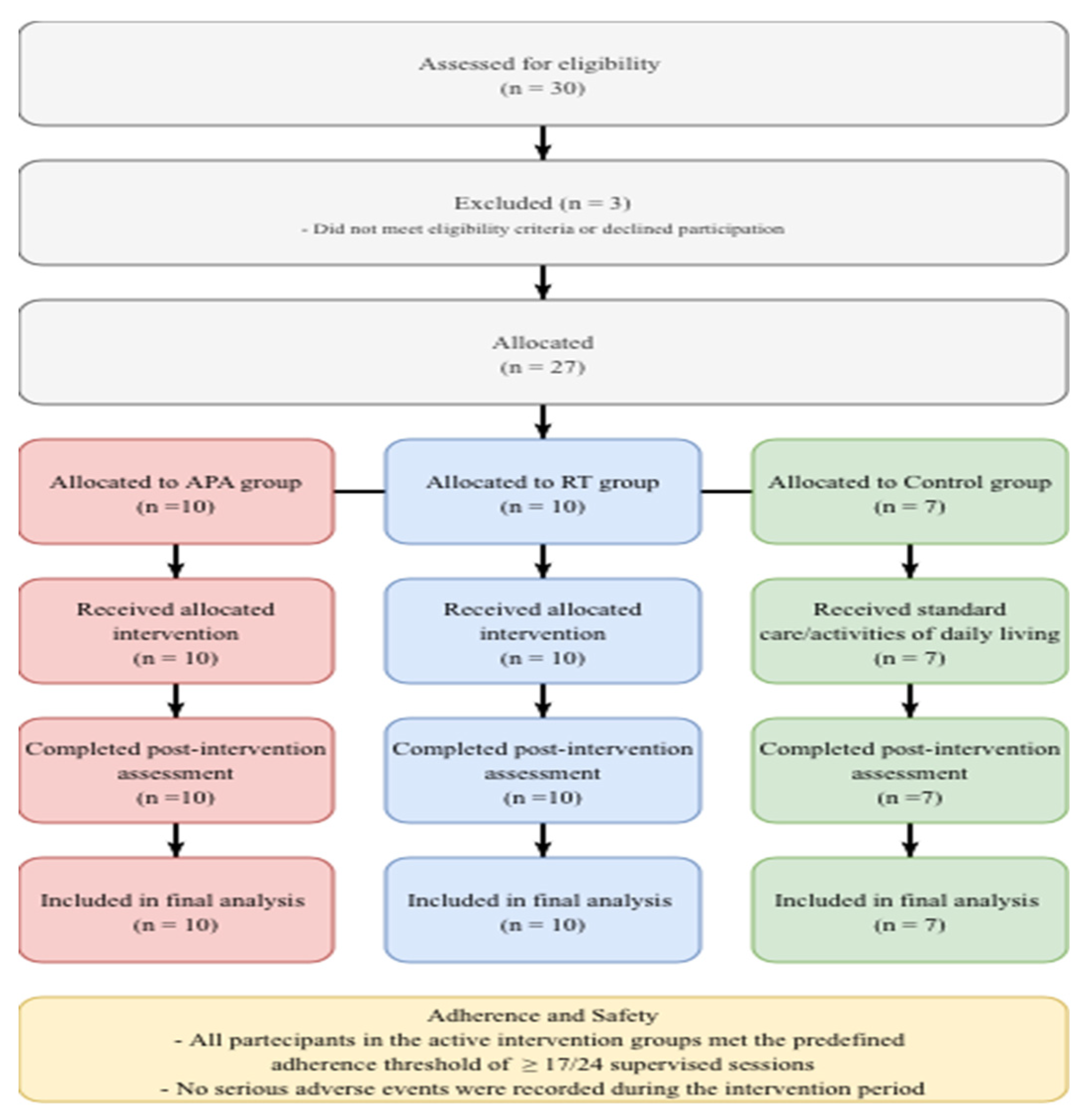Preprints 221891 g001