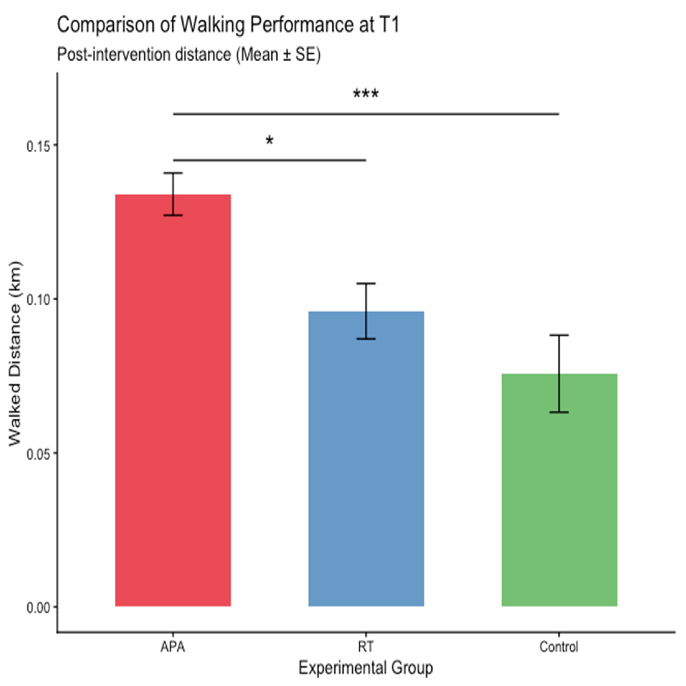 Preprints 221891 g003
