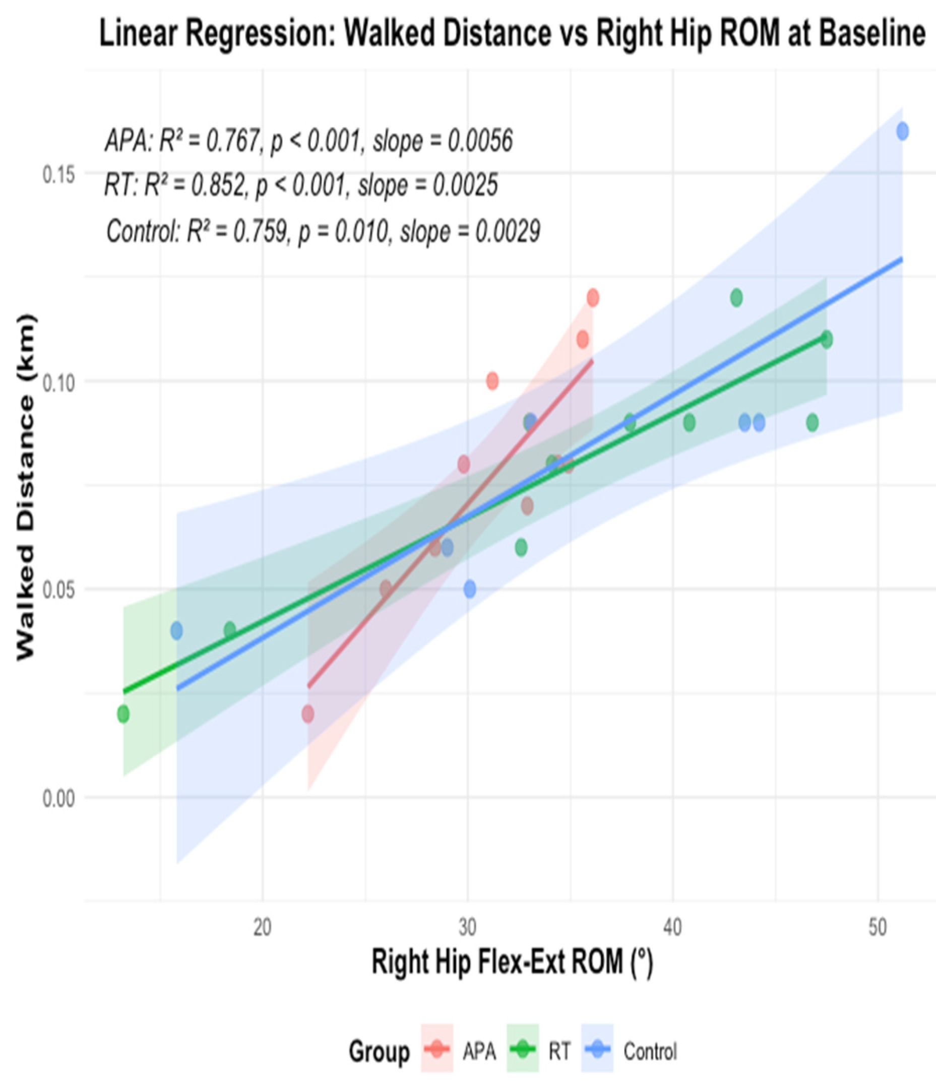 Preprints 221891 g004