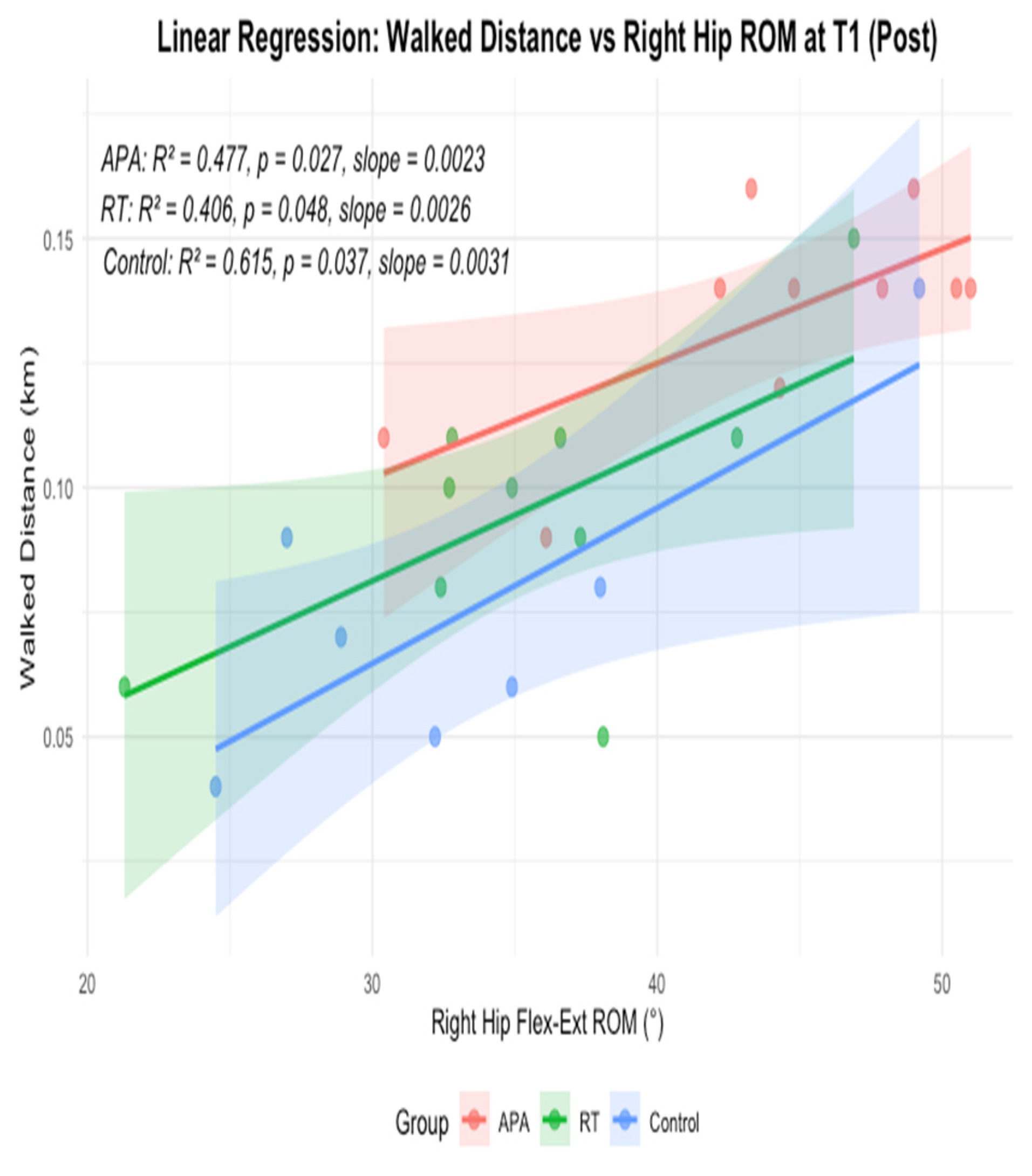 Preprints 221891 g005