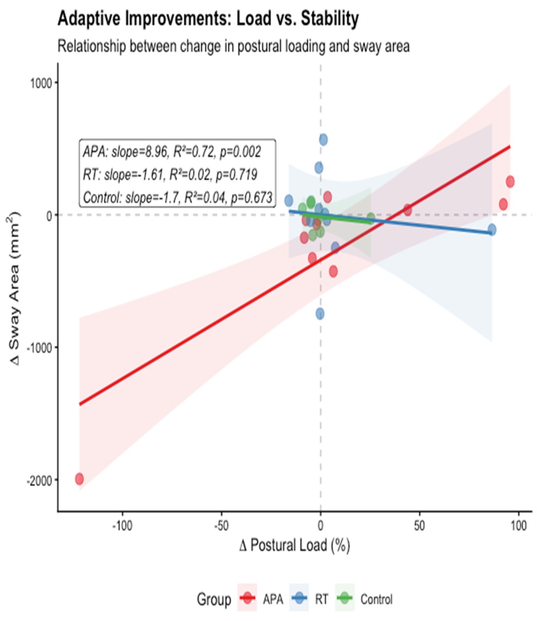 Preprints 221891 g006