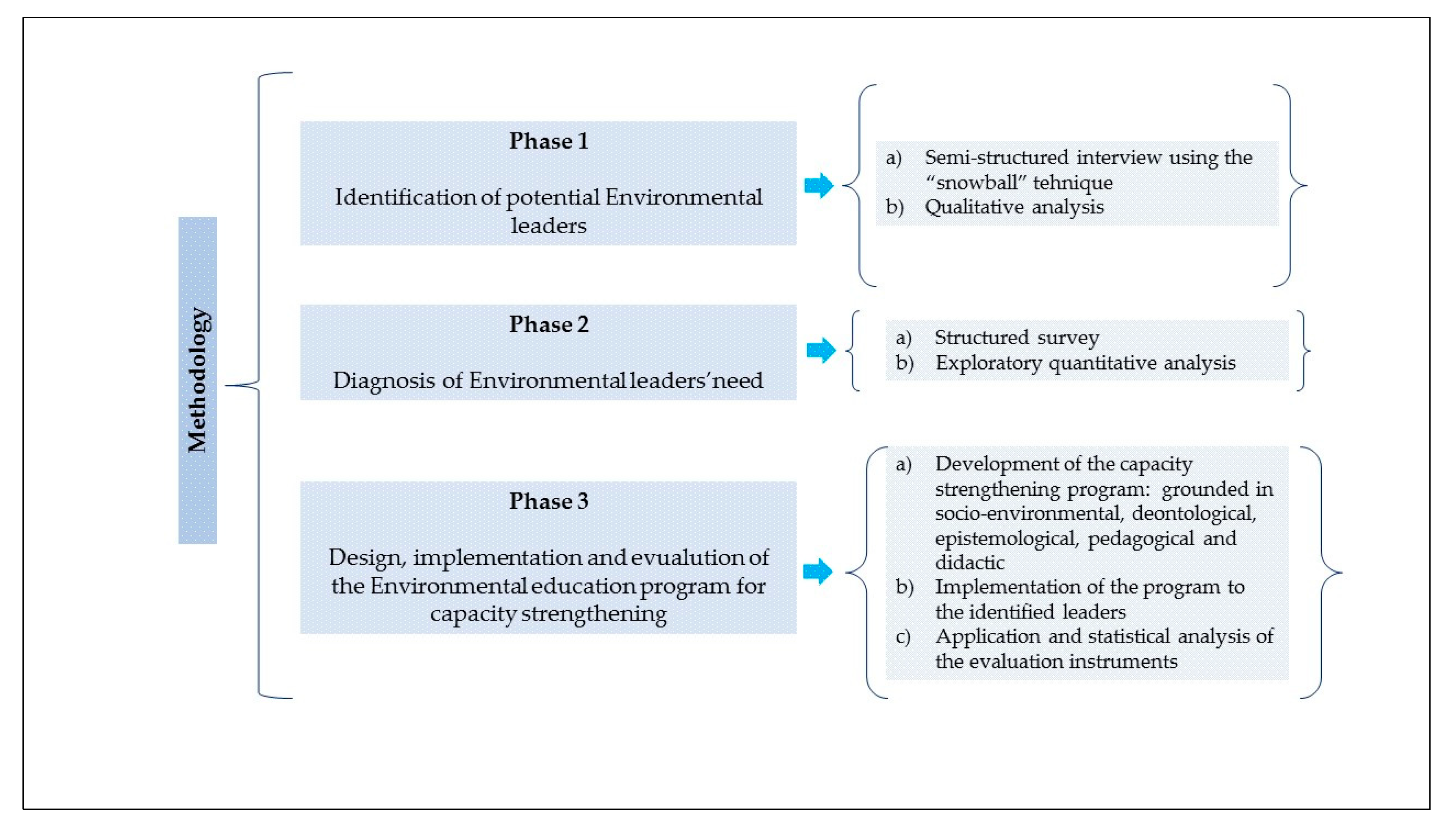 Preprints 151303 g001