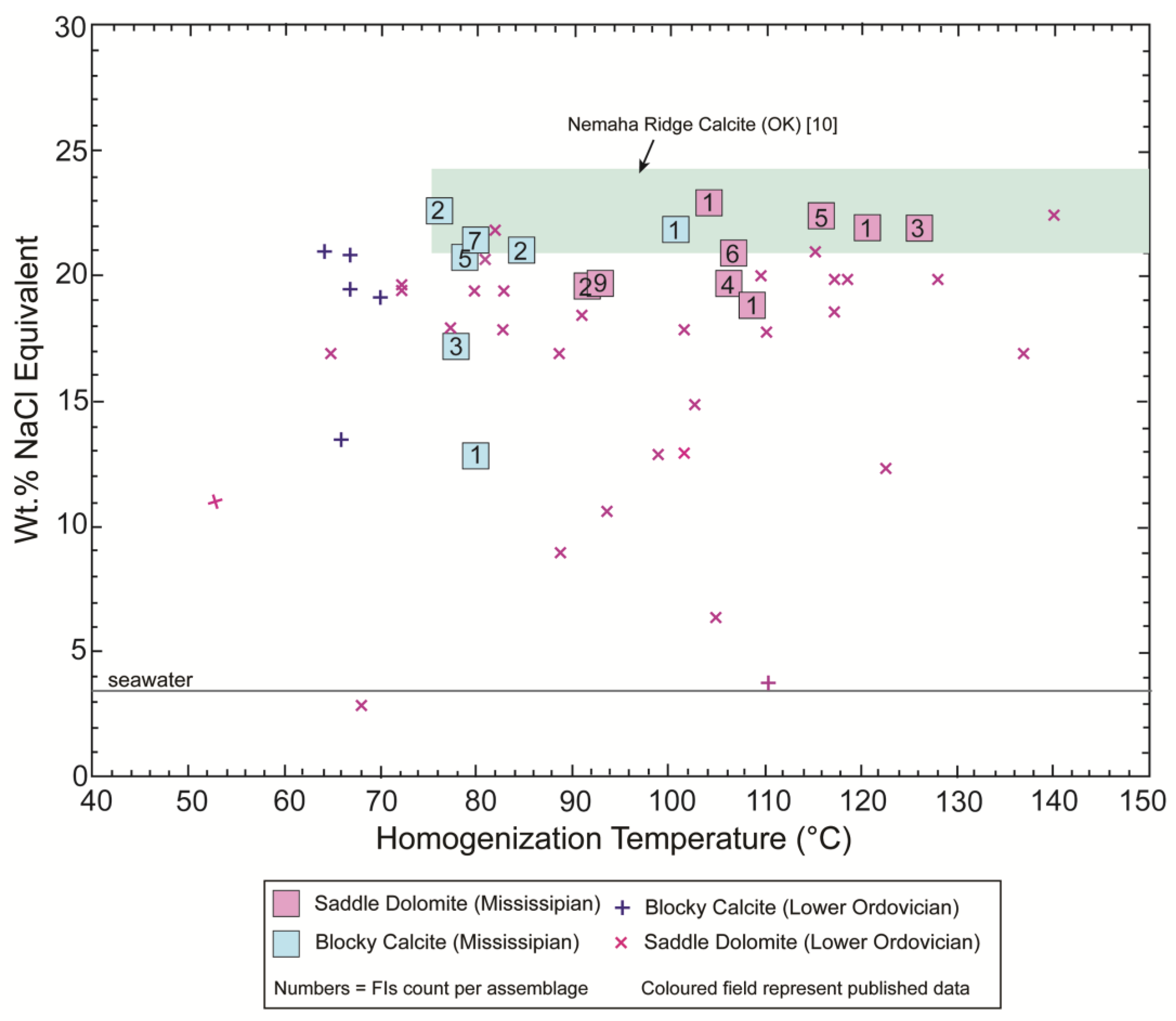 Preprints 175190 g008