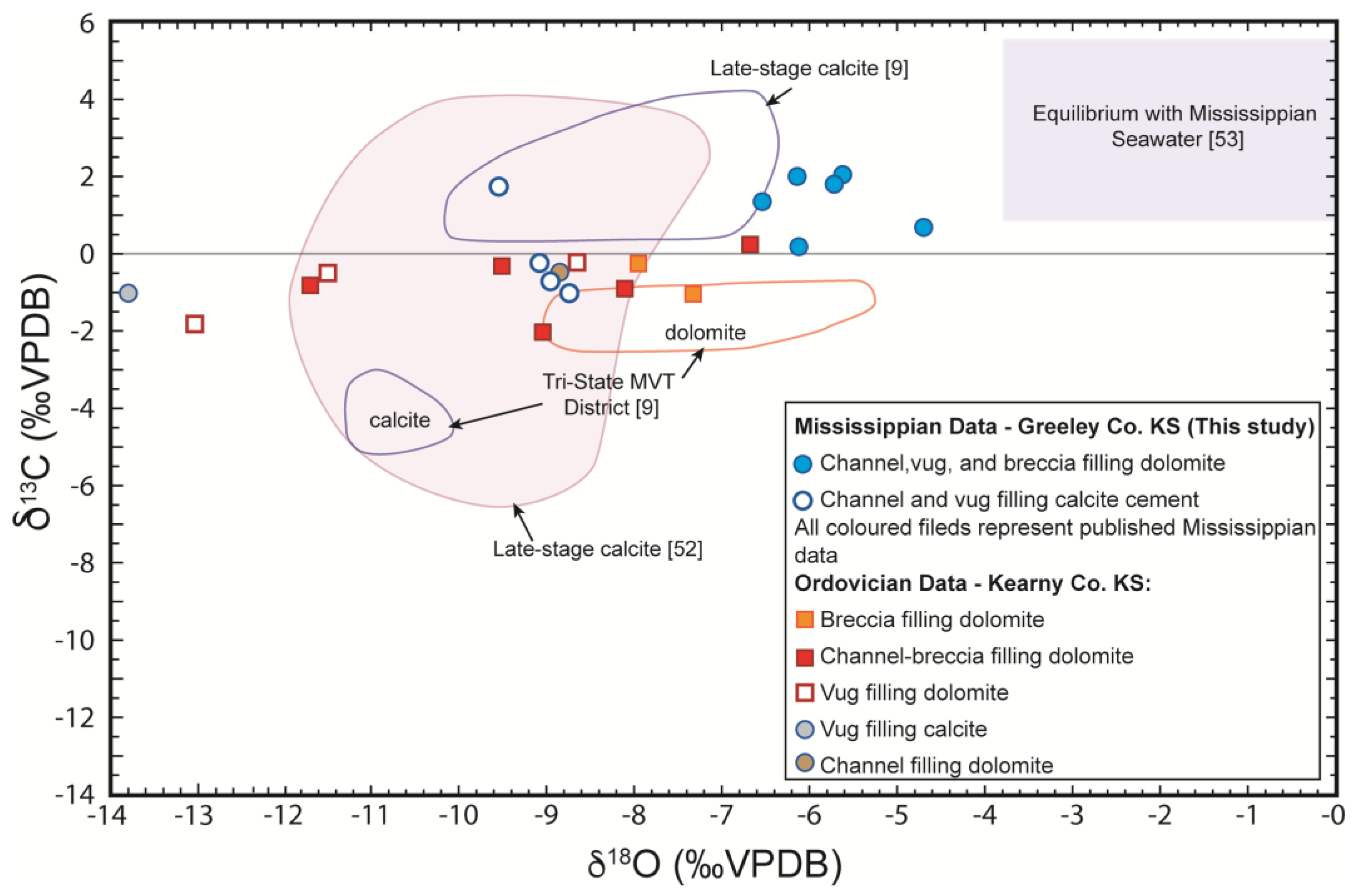Preprints 175190 g009