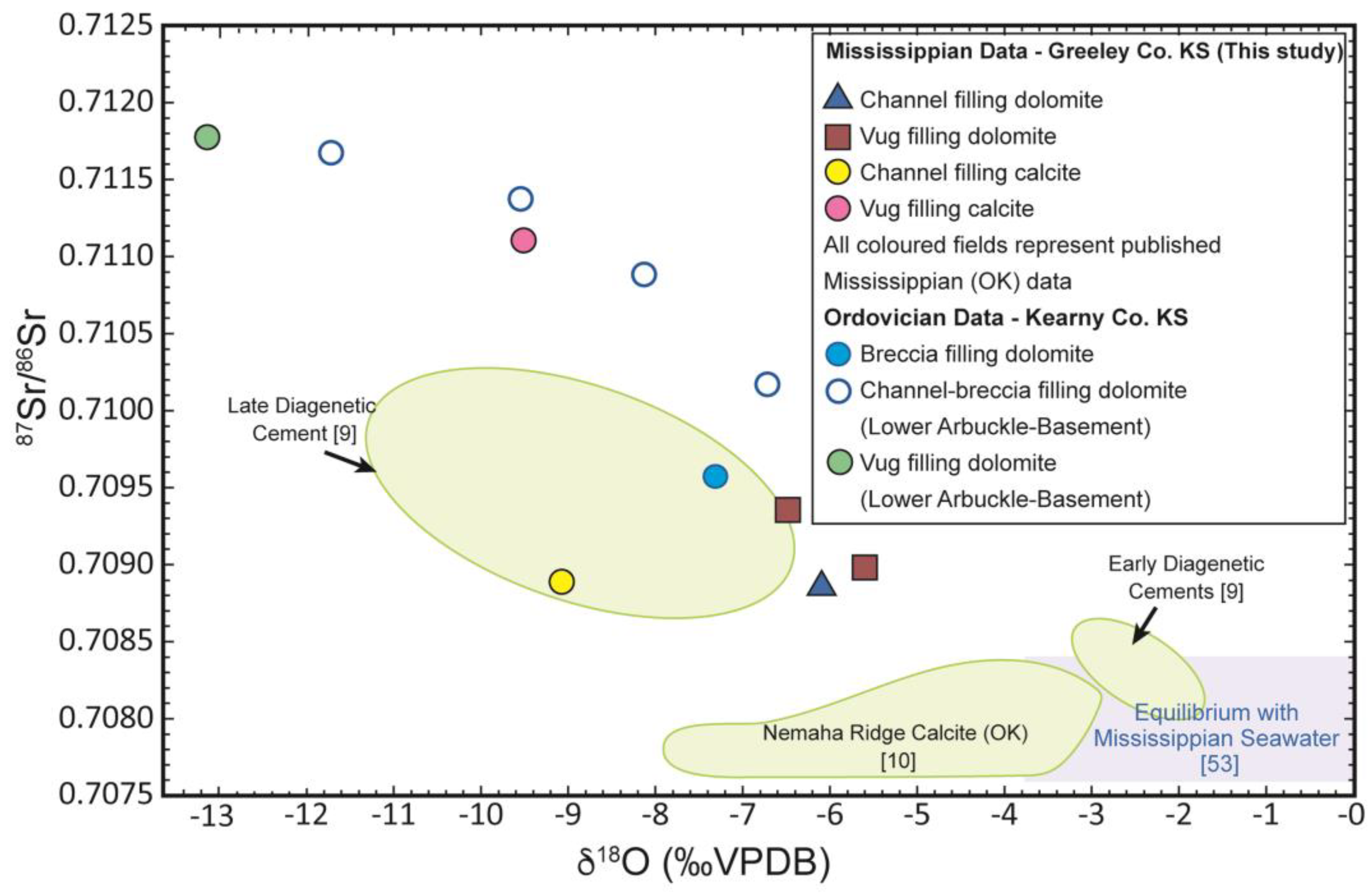 Preprints 175190 g010