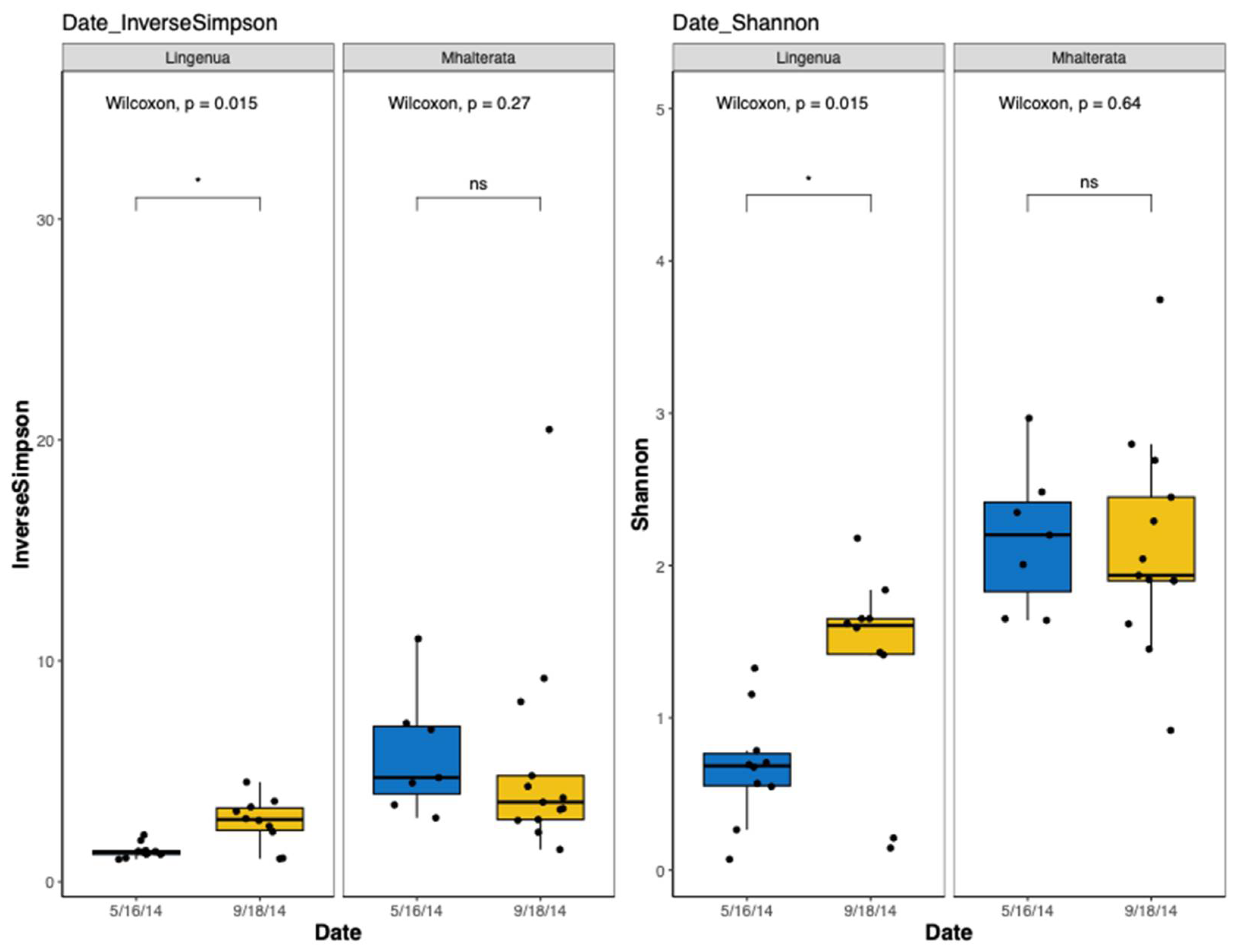 Preprints 107231 g003