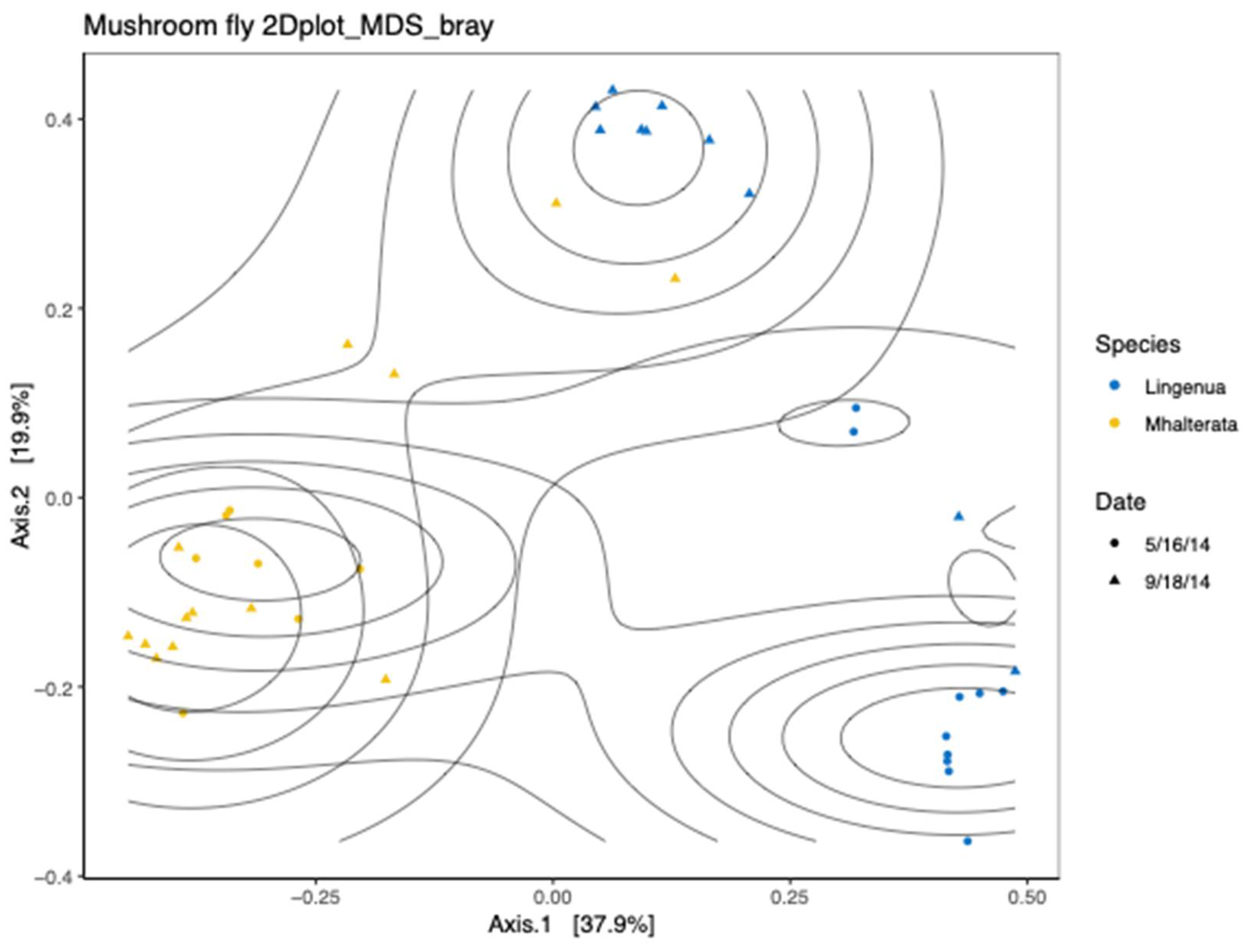 Preprints 107231 g005