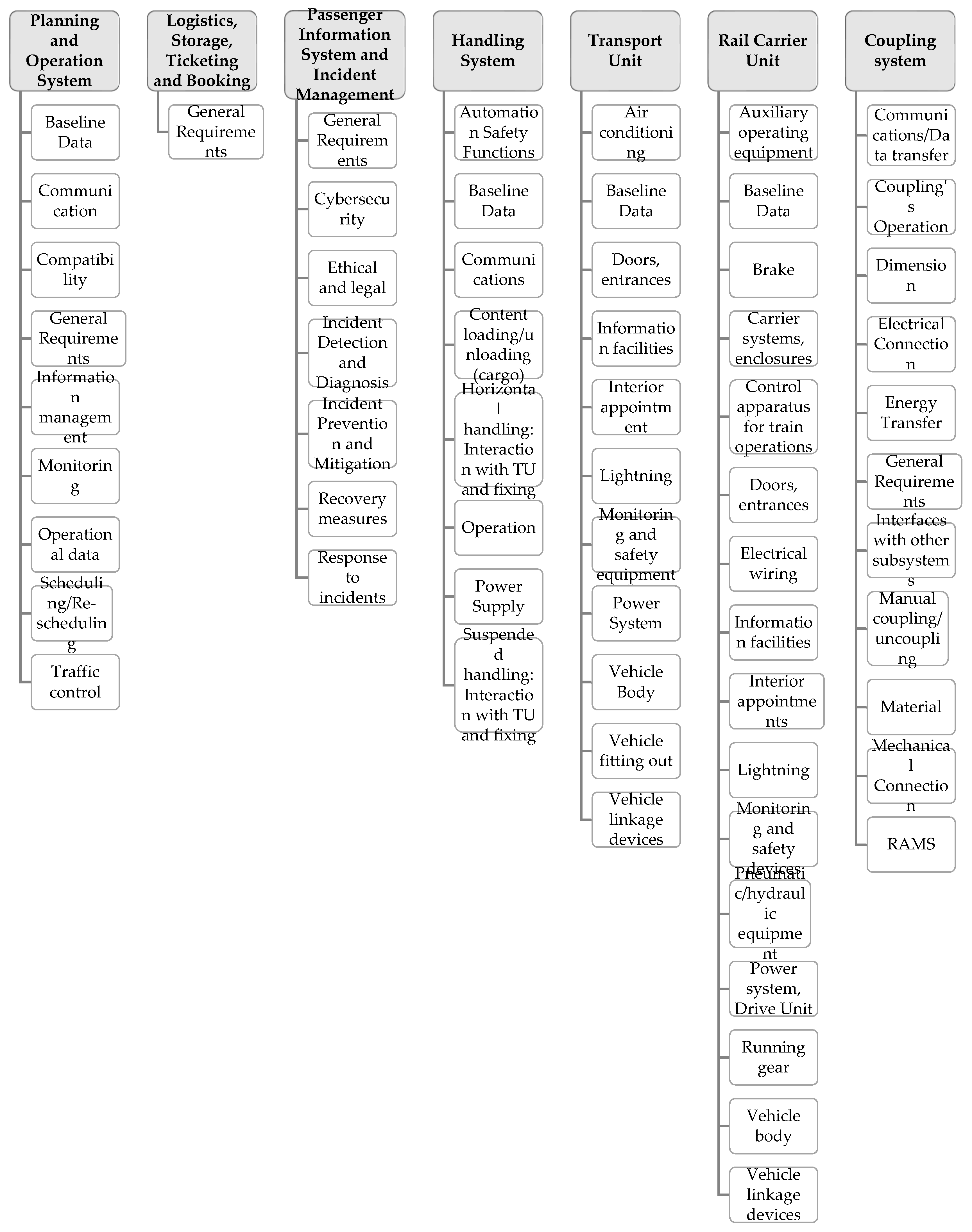 Preprints 193389 g002