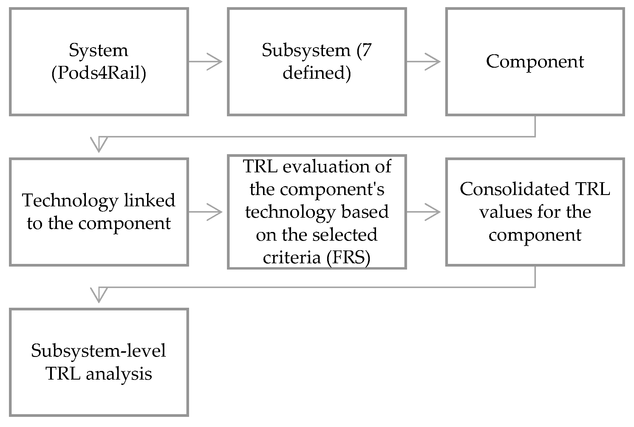 Preprints 193389 g003