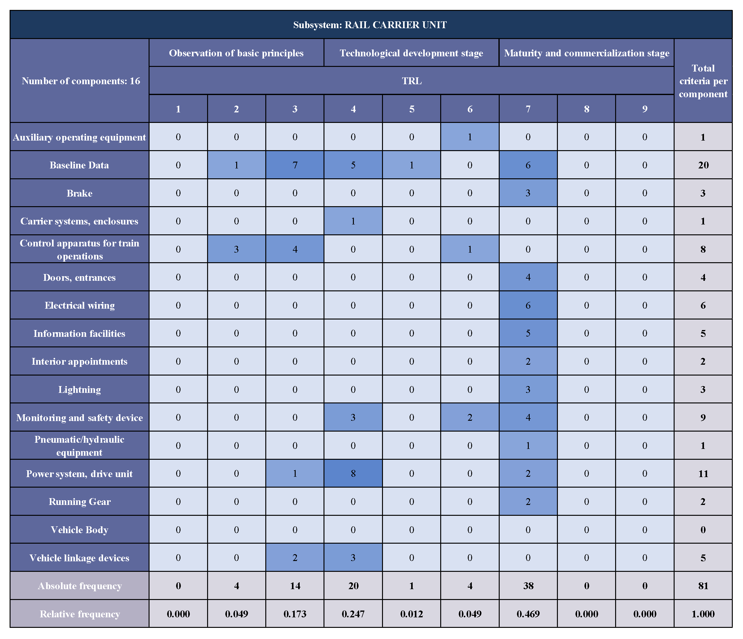 Preprints 193389 g004