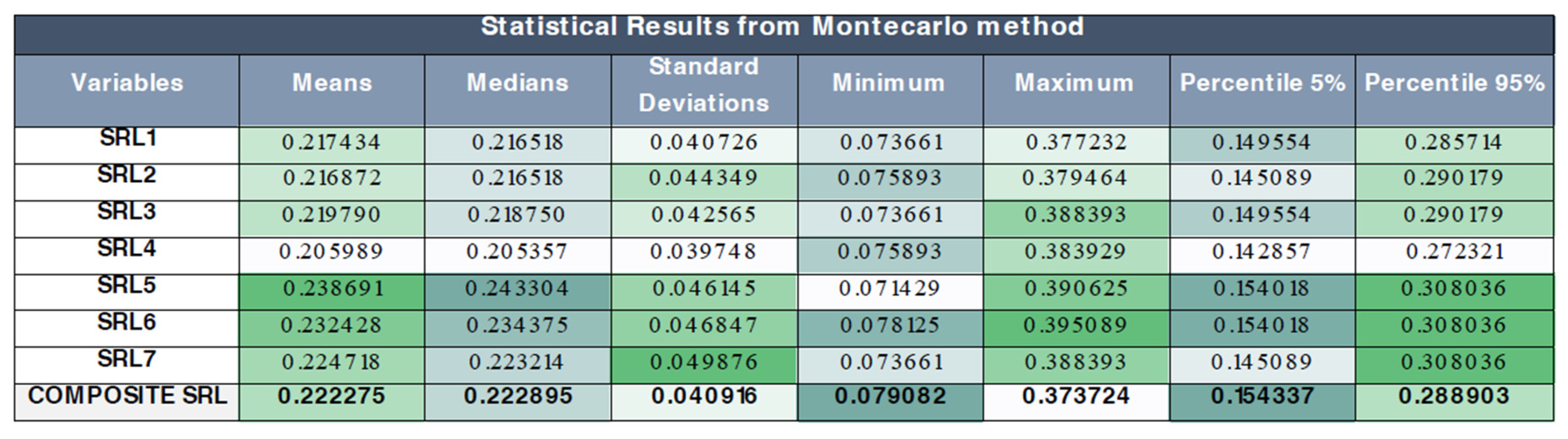 Preprints 193389 g006