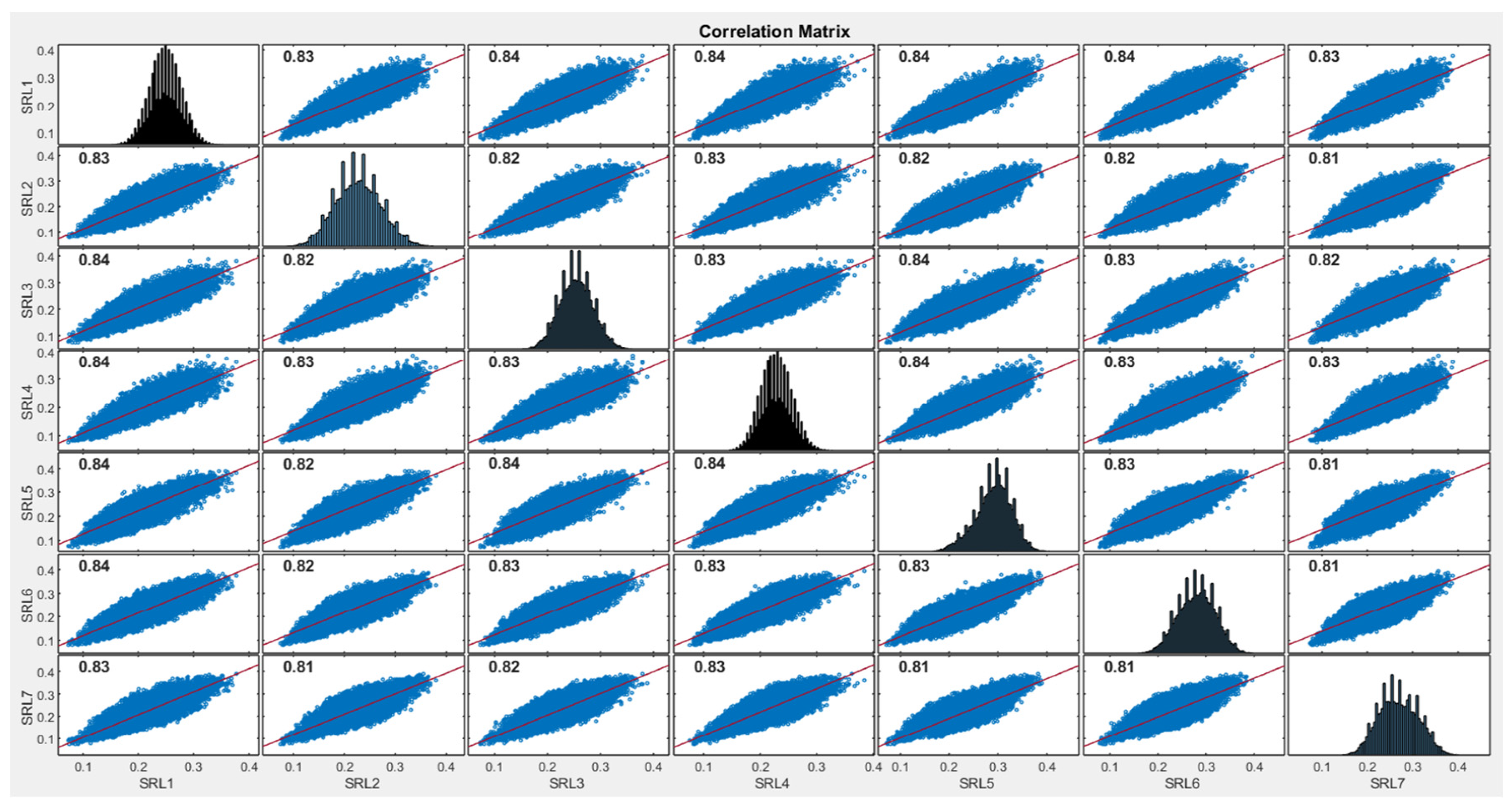 Preprints 193389 g010