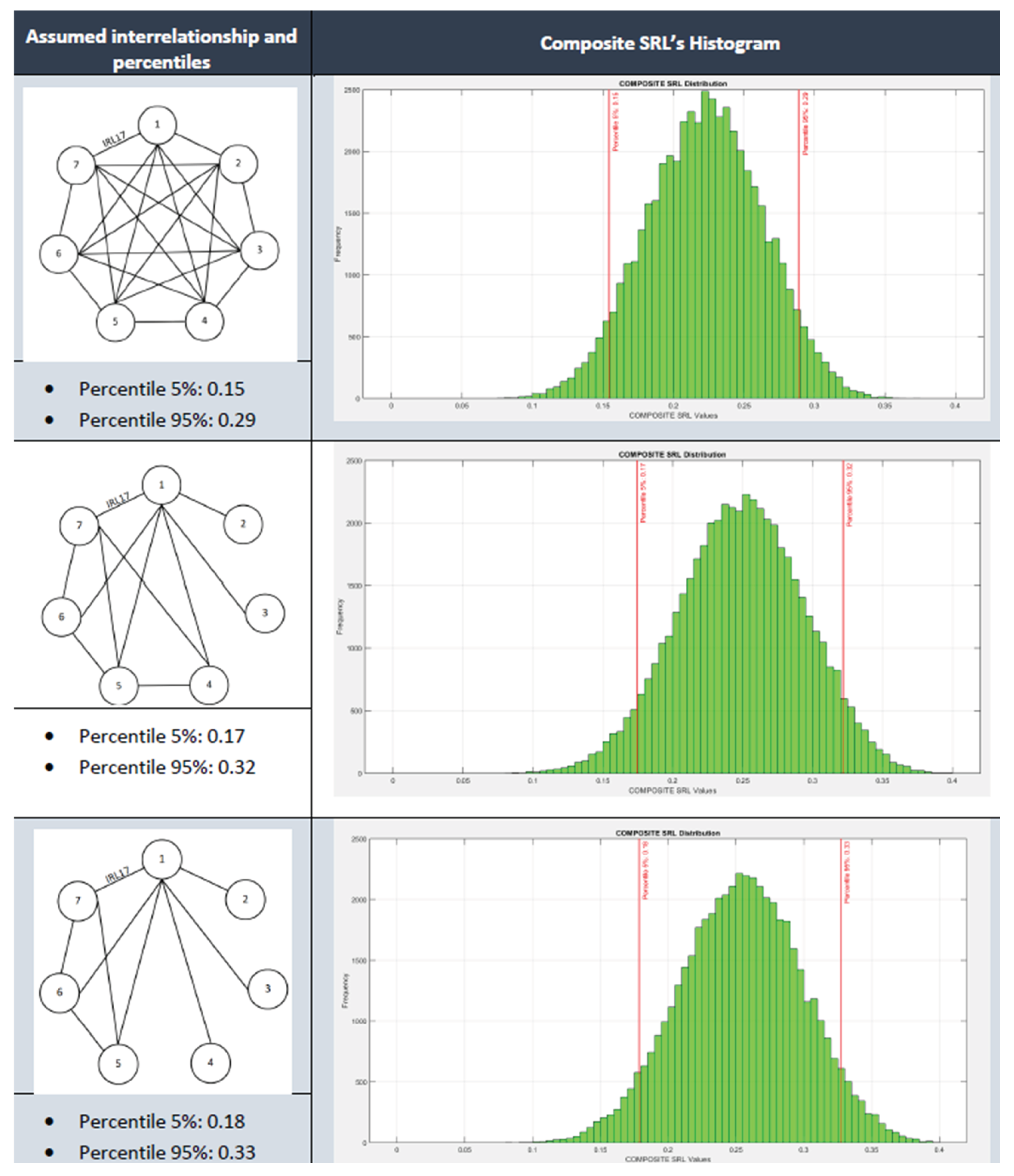 Preprints 193389 g011