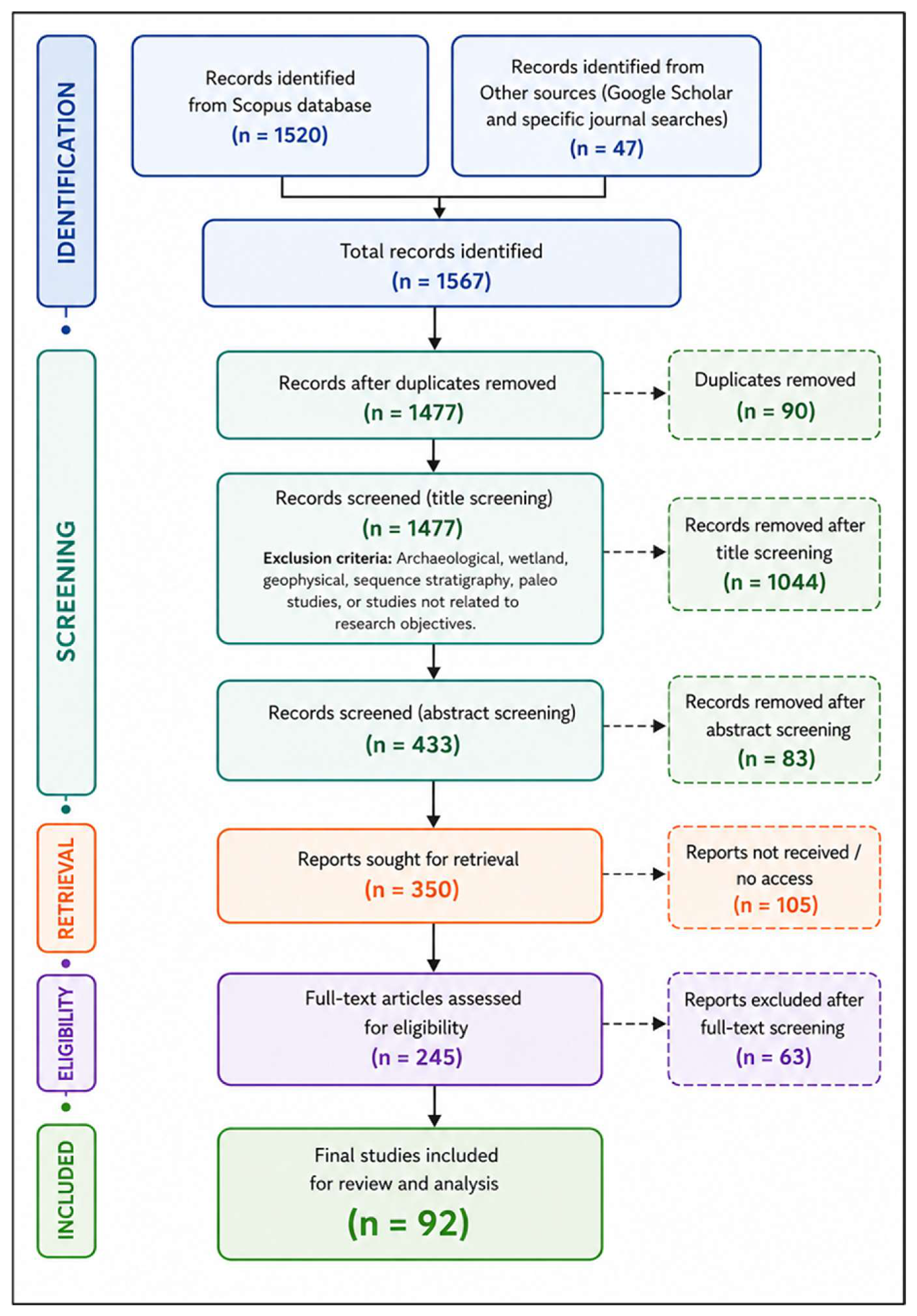Preprints 219800 g001 Preprints 219800 g001