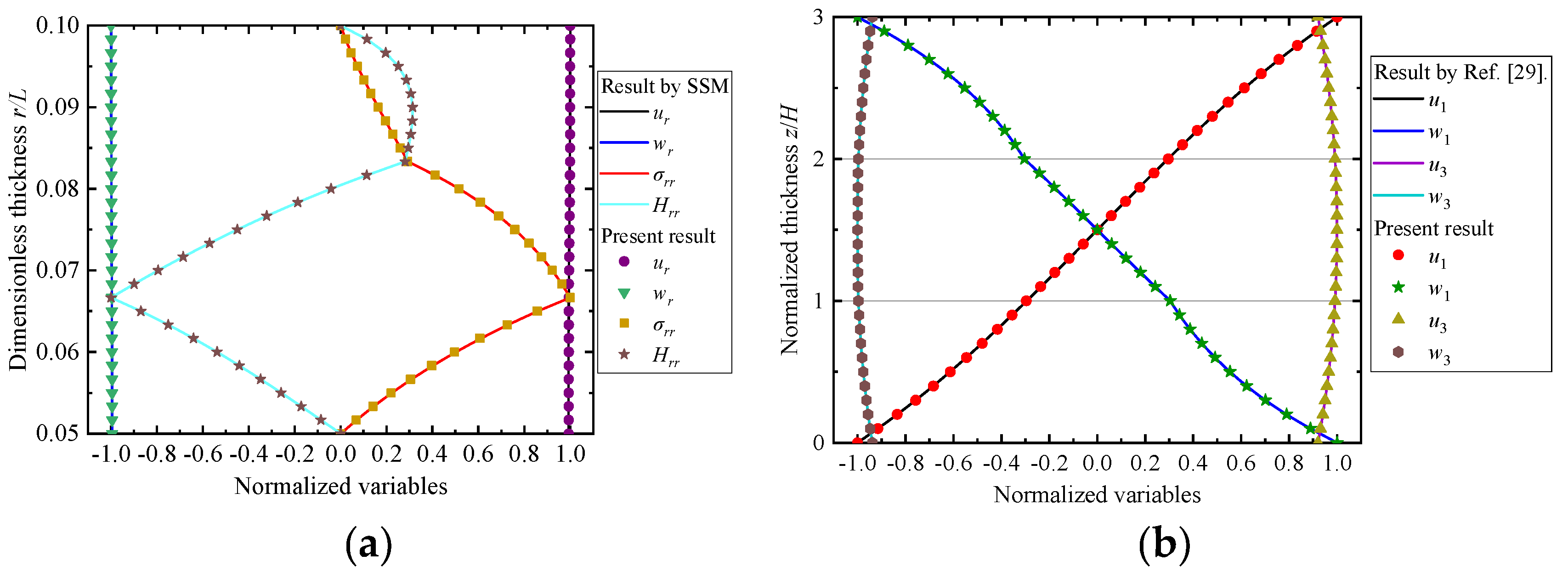 Preprints 116739 g002