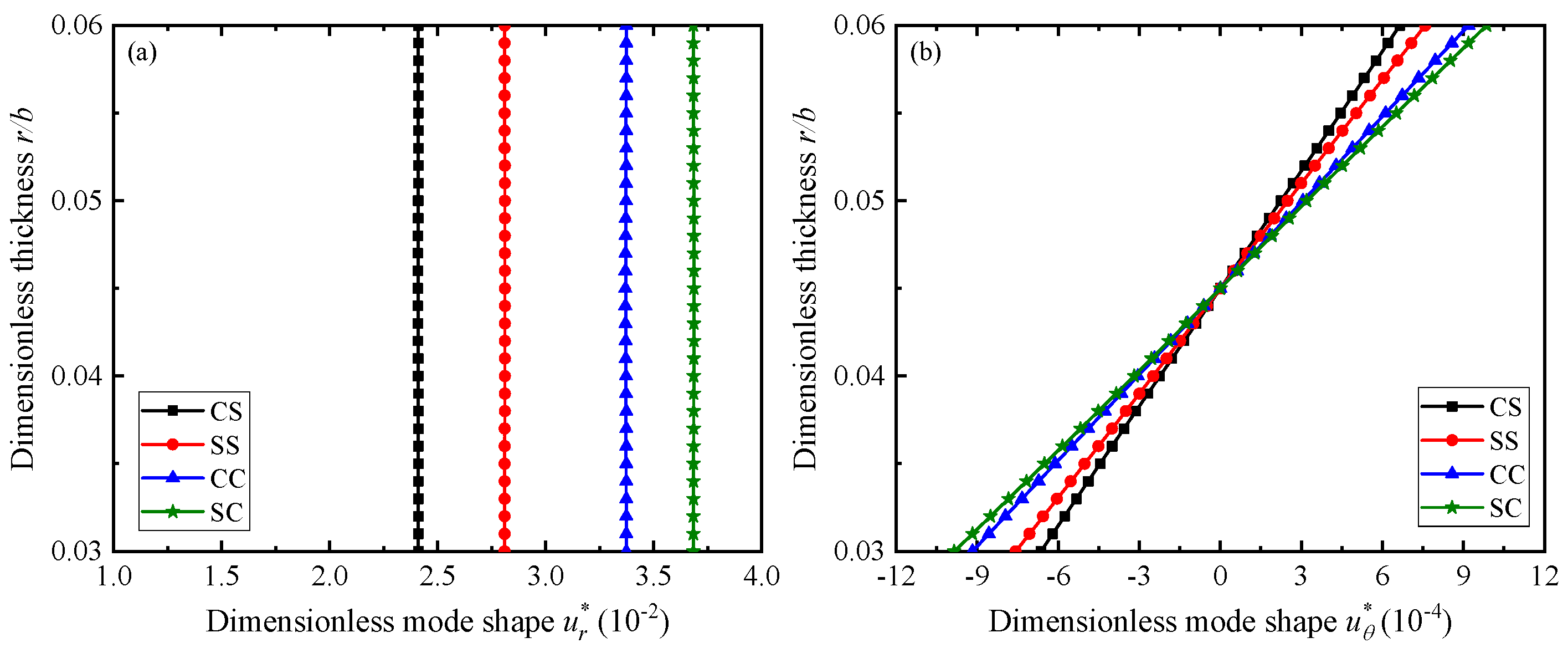 Preprints 116739 g003a