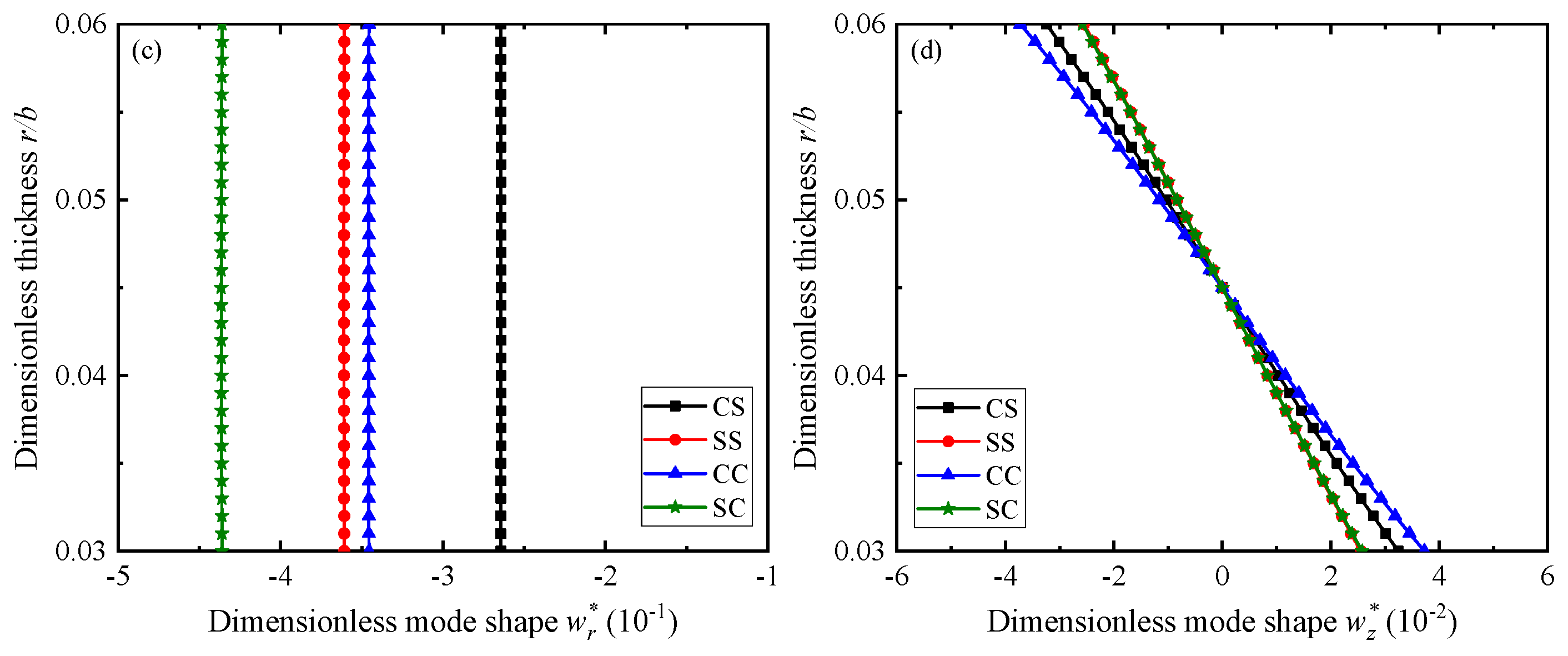 Preprints 116739 g003b