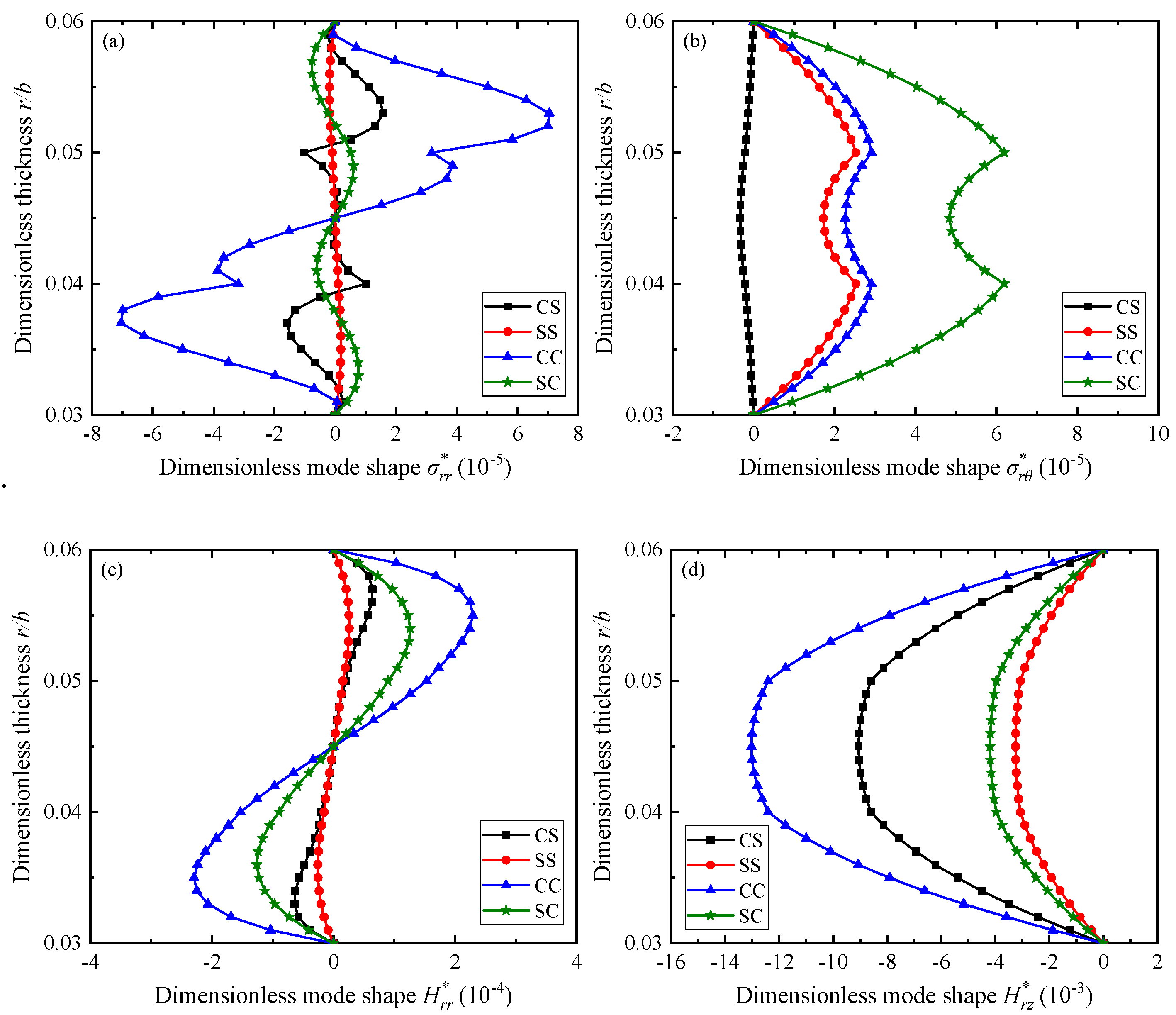 Preprints 116739 g004