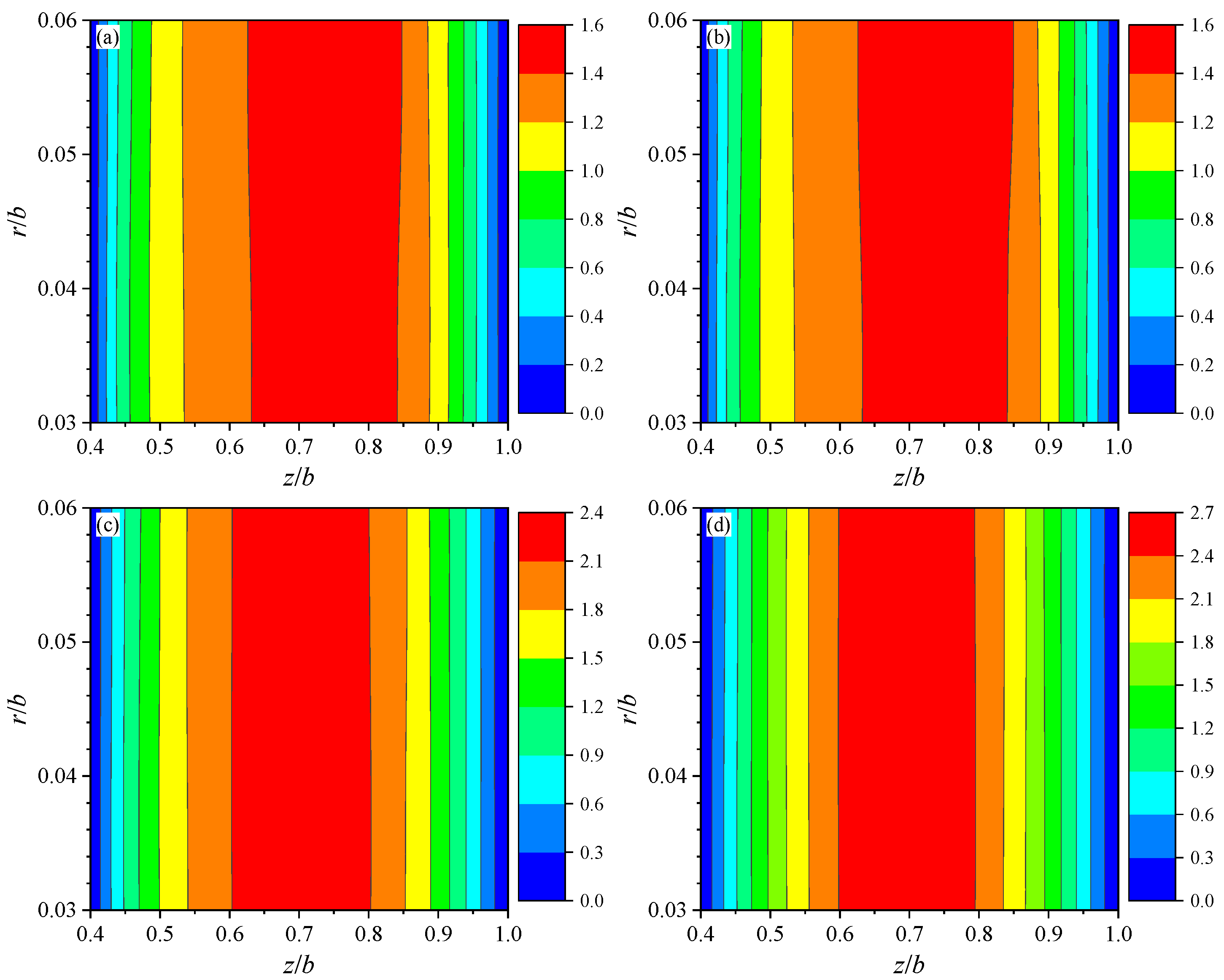 Preprints 116739 g005