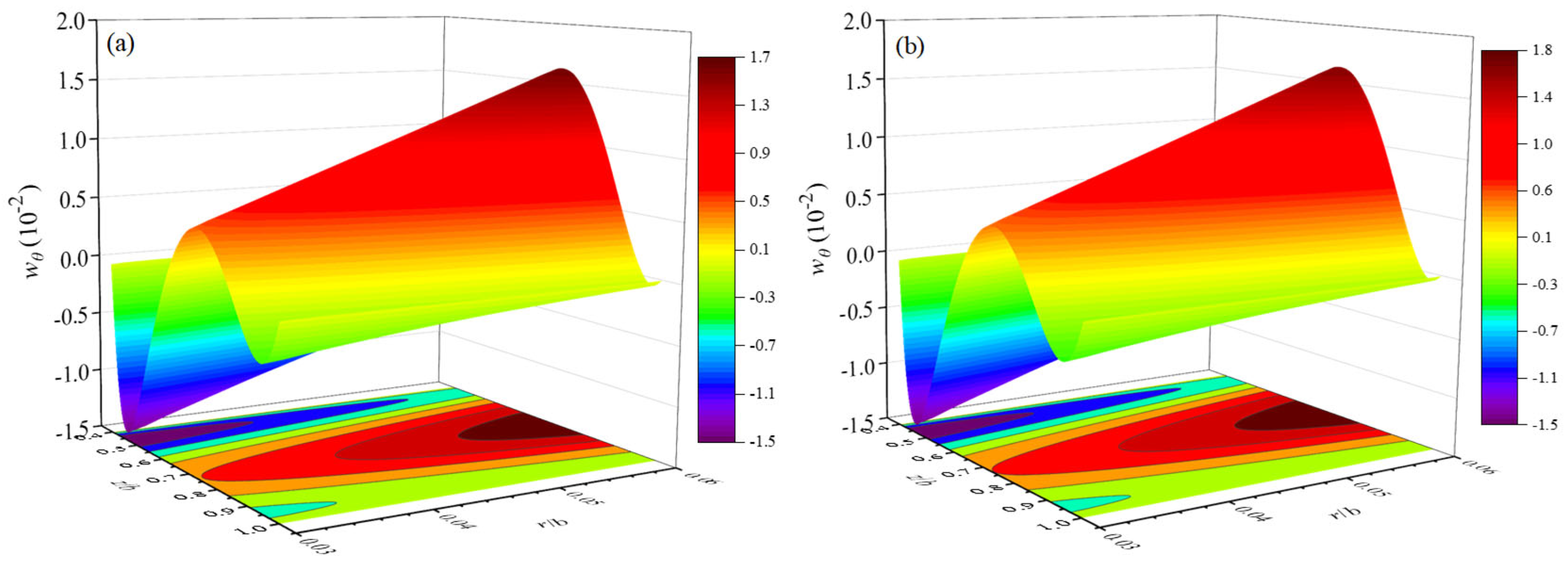 Preprints 116739 g007a