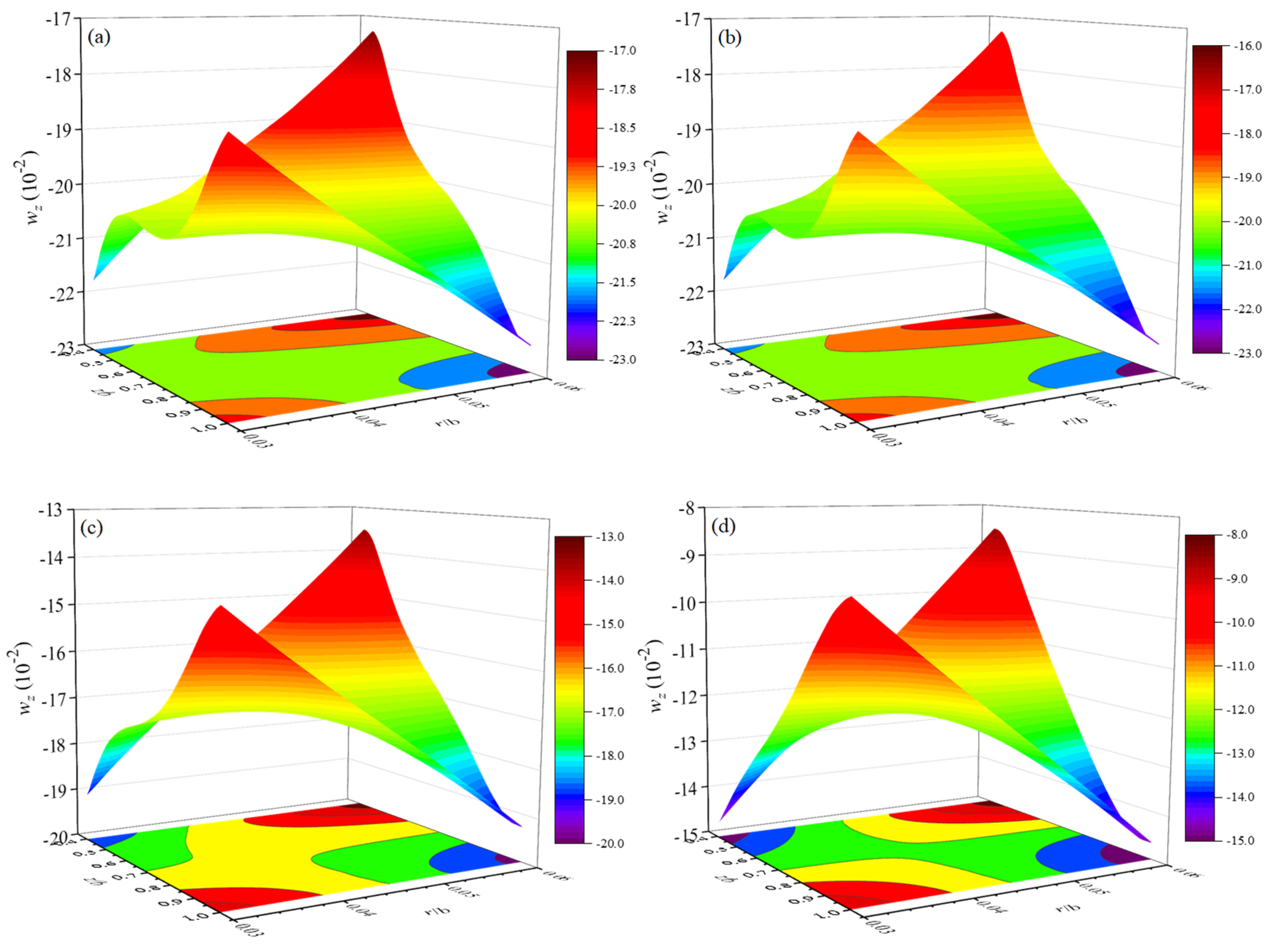 Preprints 116739 g008