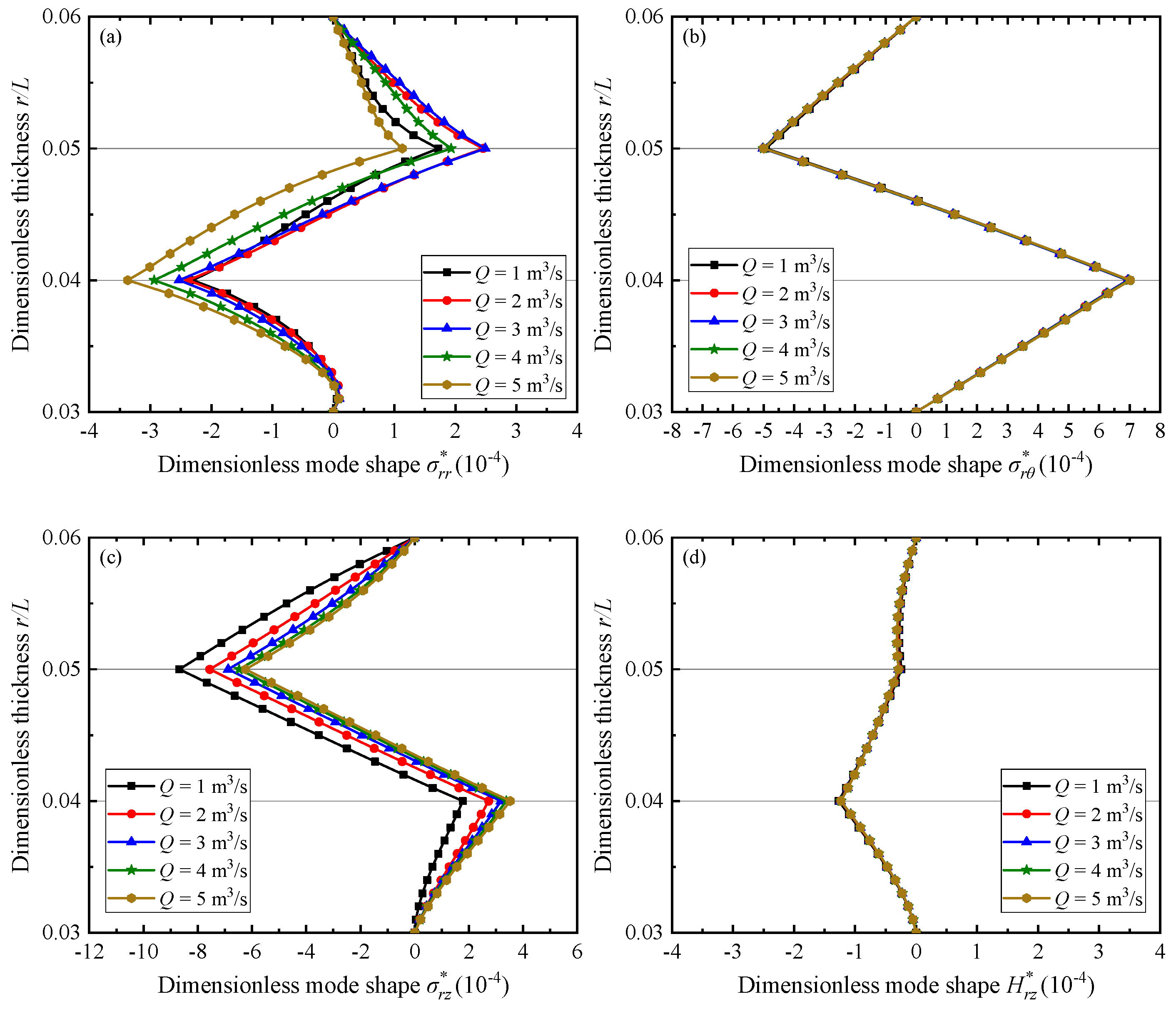 Preprints 116739 g010