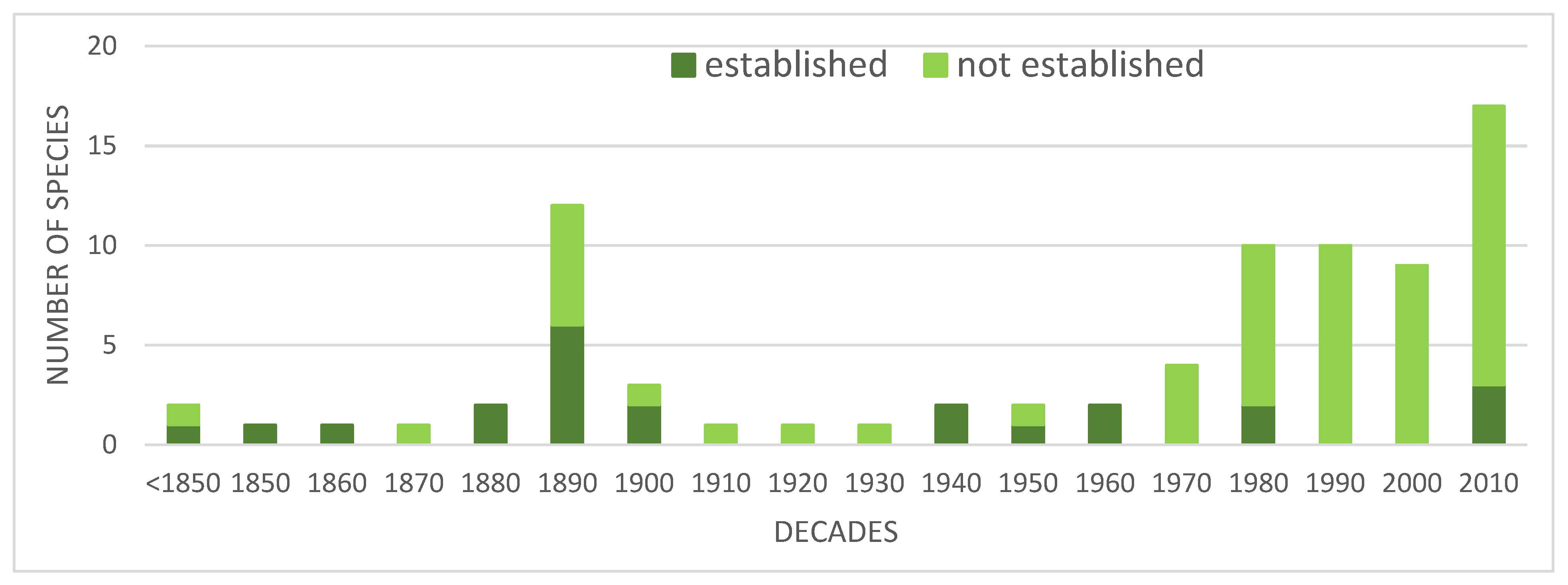 Preprints 147105 g002