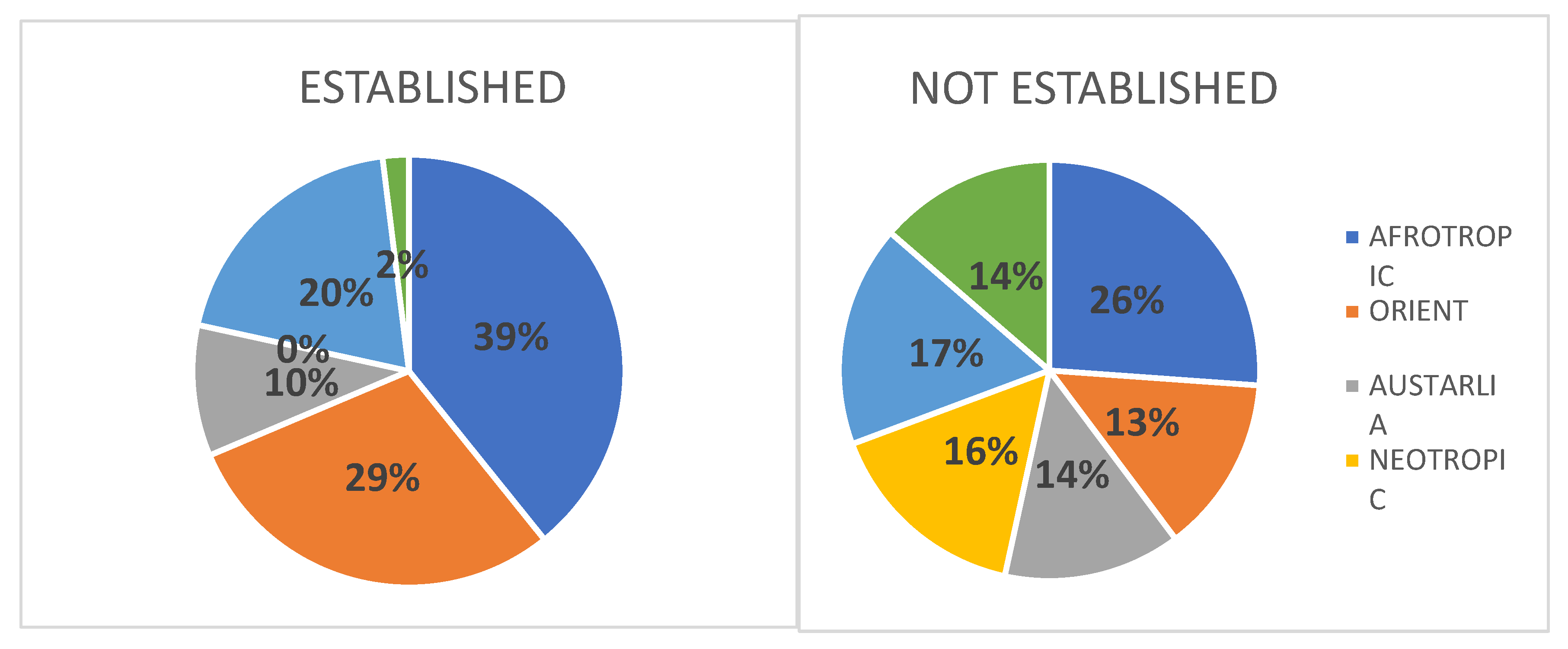 Preprints 147105 g003