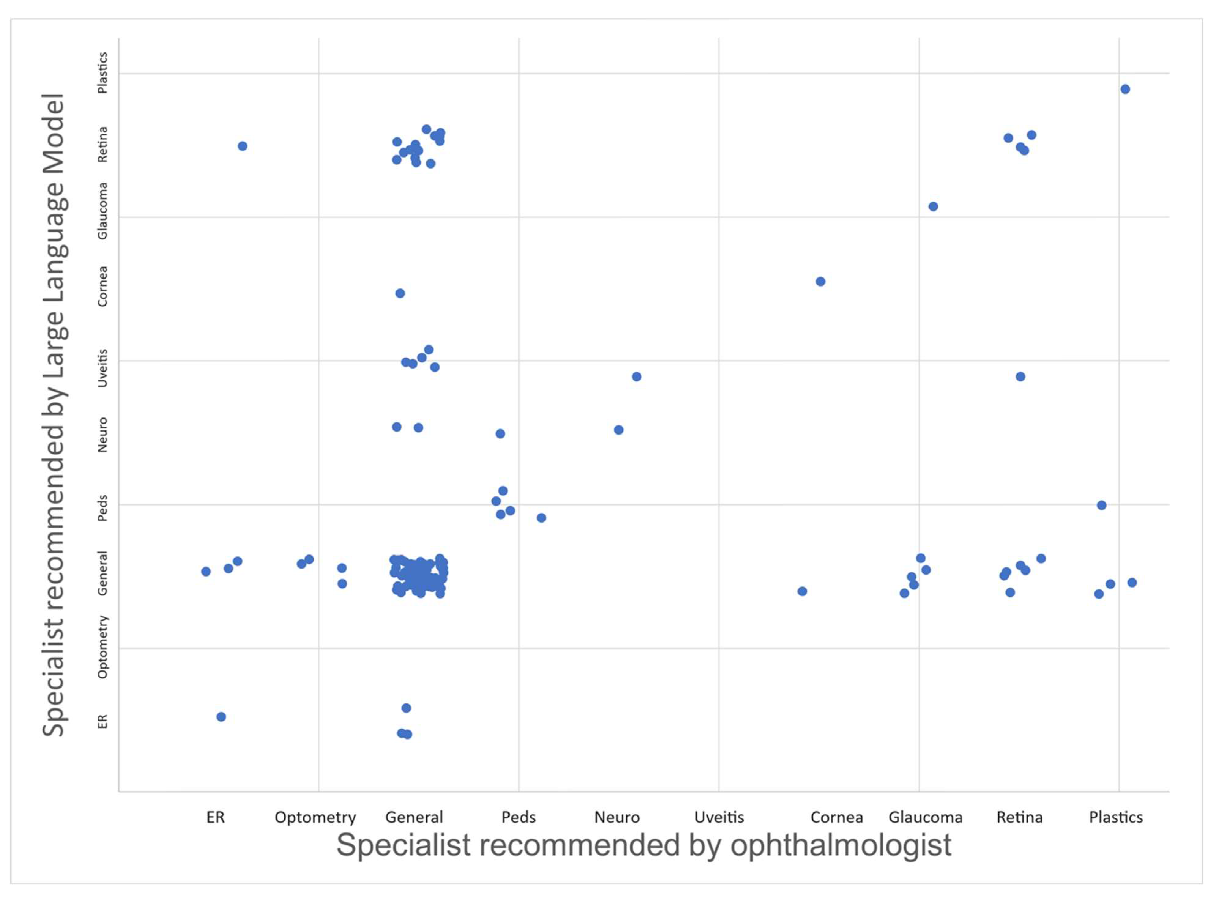 Preprints 151167 g001