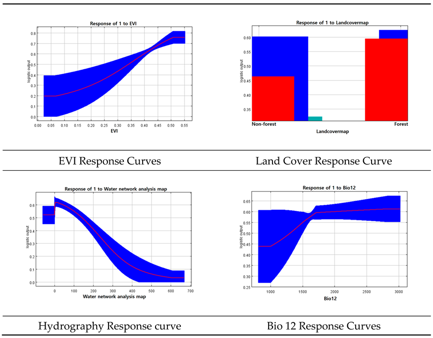 Preprints 164313 i002