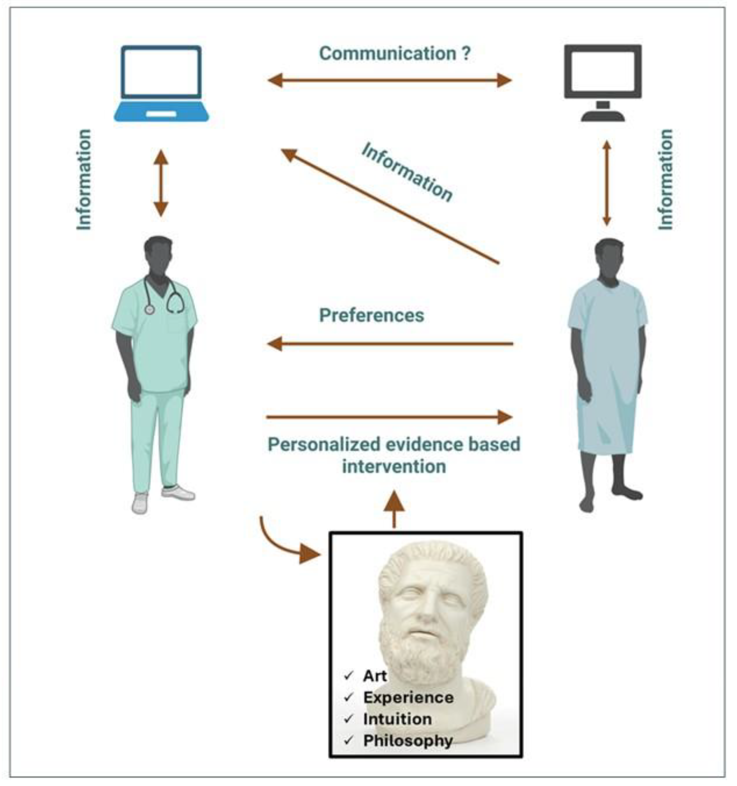 Preprints 164494 g002