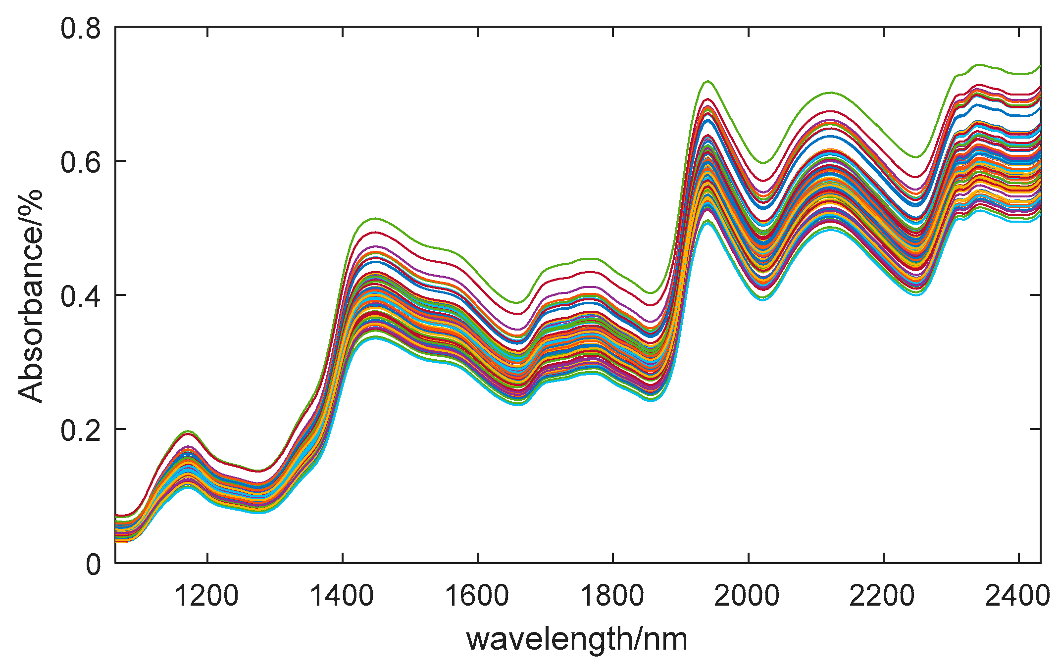 Preprints 97387 g002