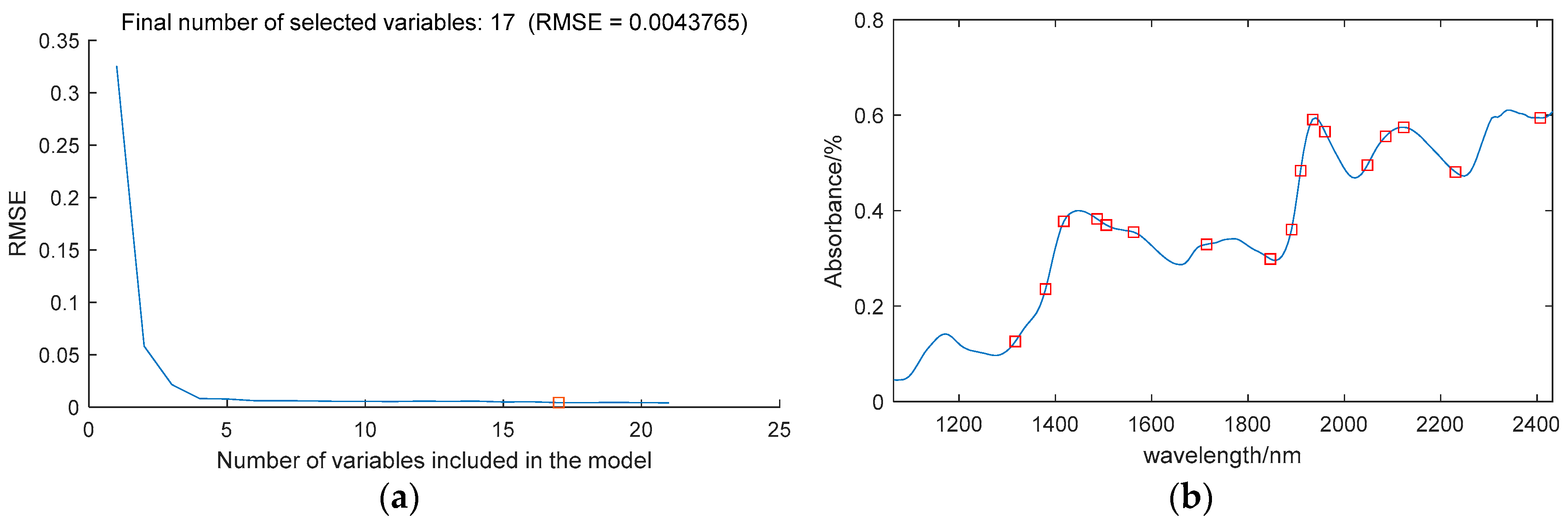 Preprints 97387 g003