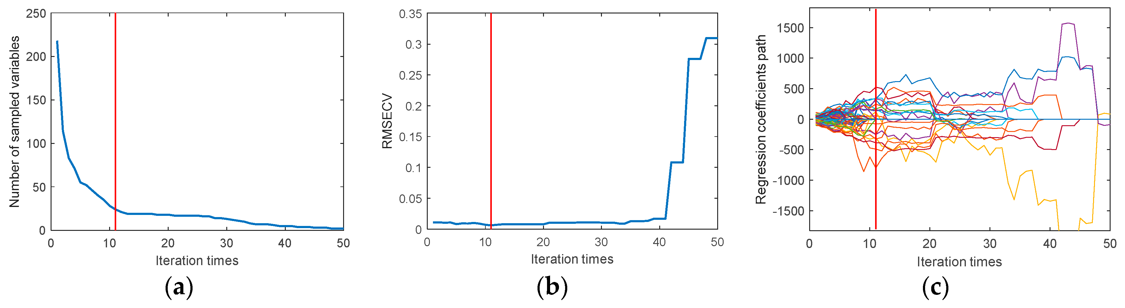 Preprints 97387 g004