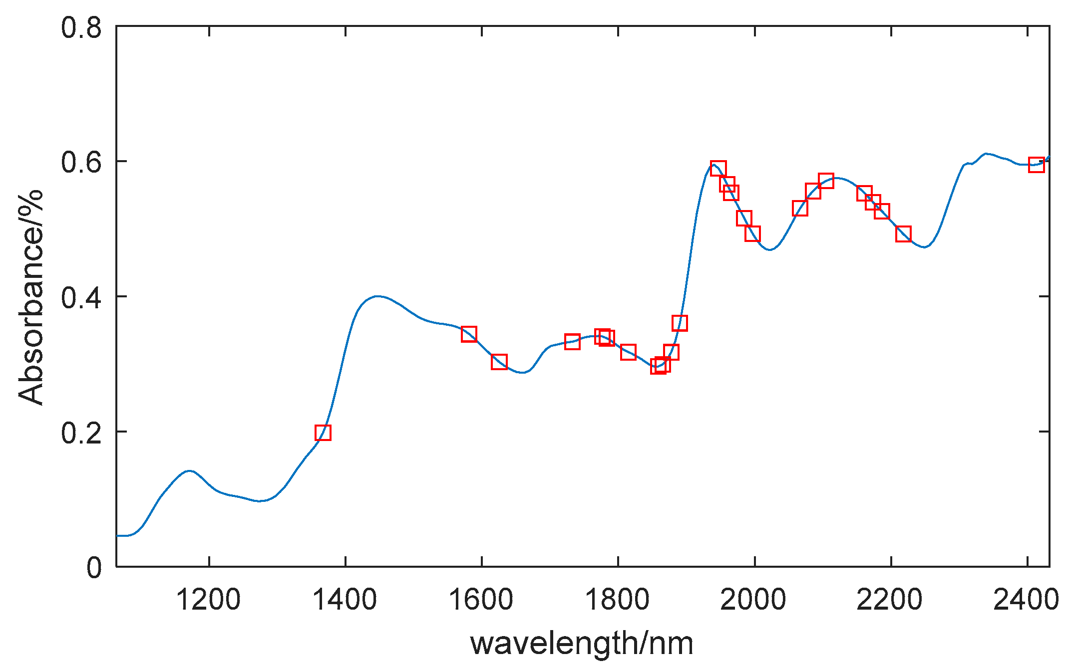 Preprints 97387 g005