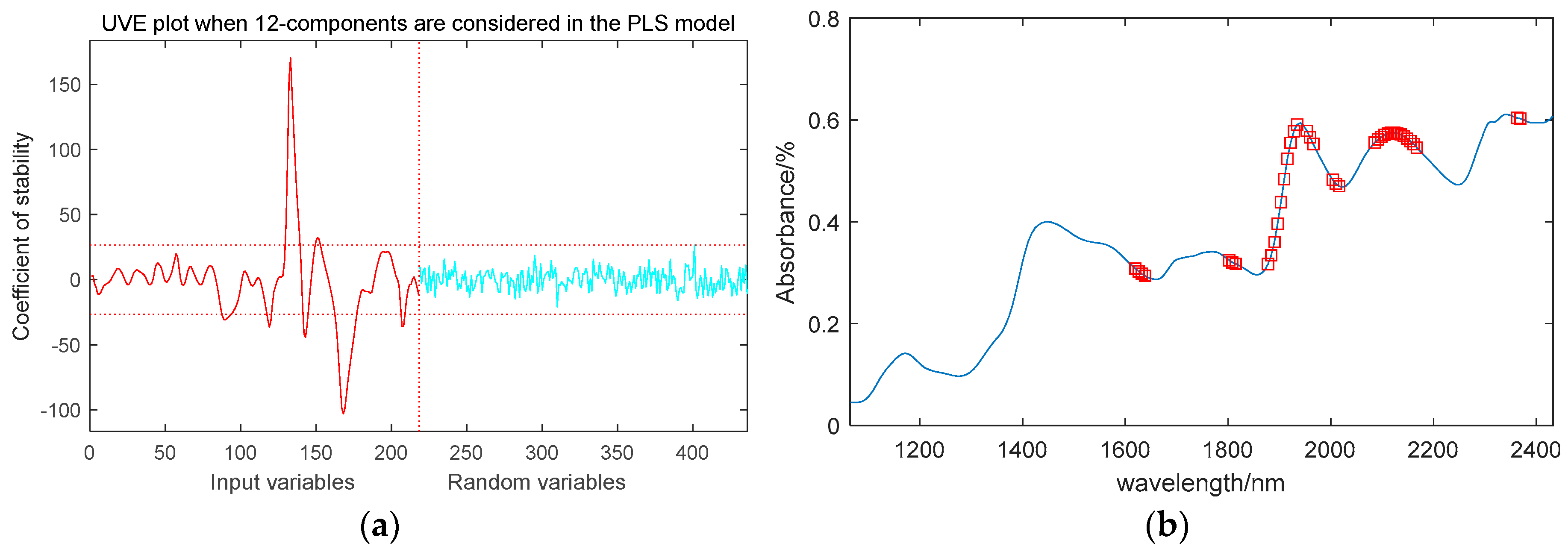 Preprints 97387 g006