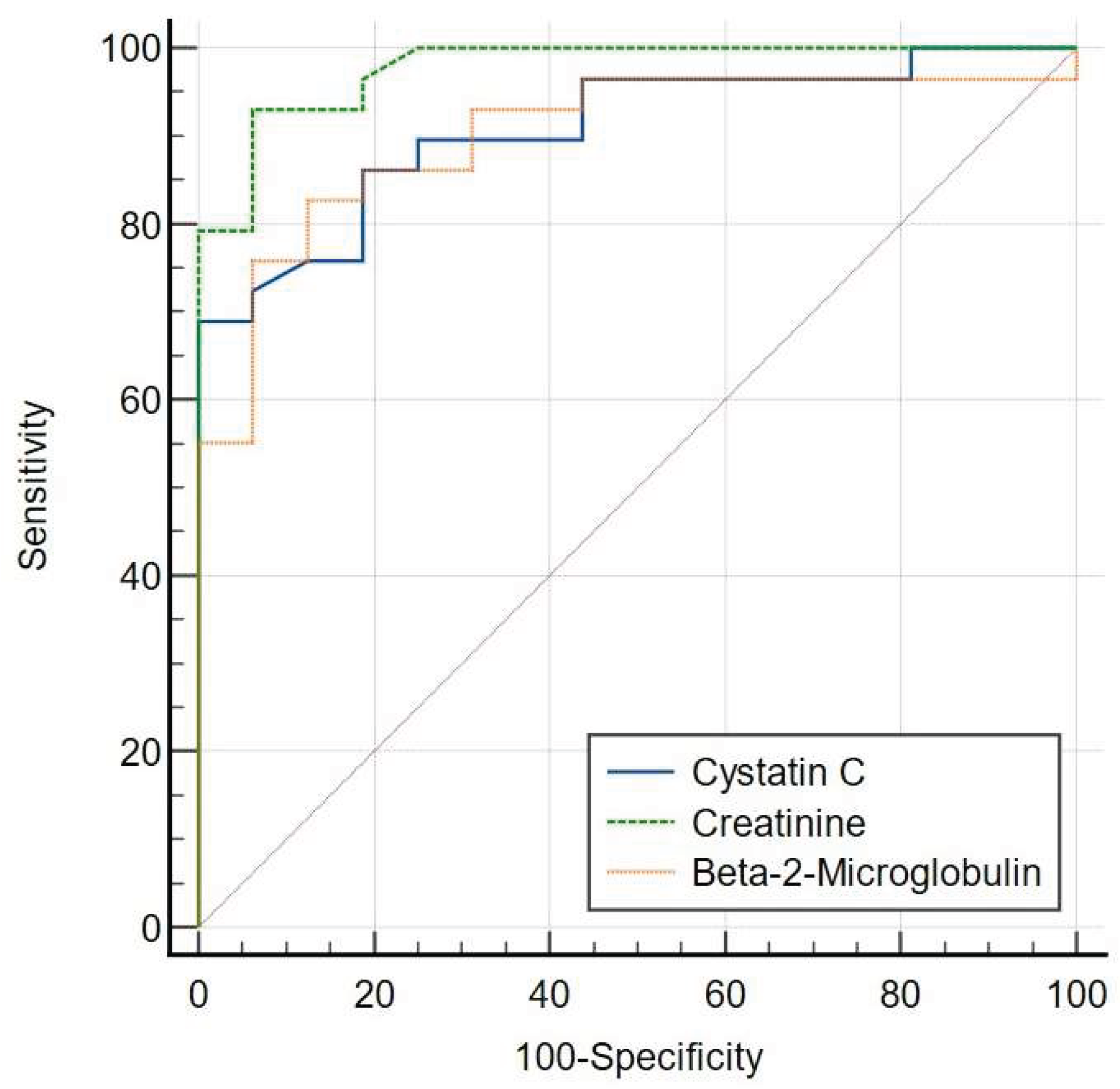 Preprints 174947 g002