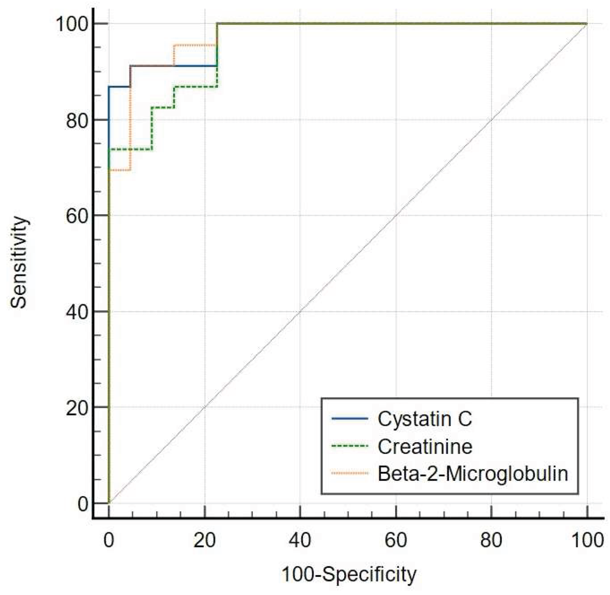 Preprints 174947 g003